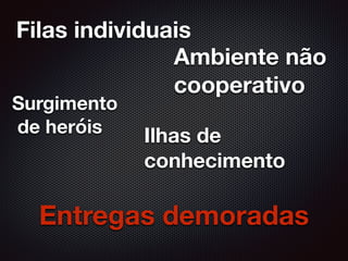 Filas individuais
Ambiente não
cooperativo
Surgimento
de heróis Ilhas de
conhecimento
Entregas demoradas
 