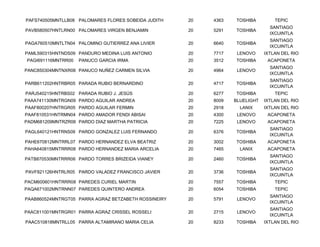 PAFS740505MNTLLB08 PALOMARES FLORES SOBEIDA JUDITH    20   4363   TOSHIBA         TEPIC
                                                                                SANTIAGO
PAVB580507HNTLRN00 PALOMARES VIRGEN BENJAMIN          20   5291   TOSHIBA
                                                                                IXCUINTLA
                                                                                SANTIAGO
PAGA760510MNTLTN04 PALOMINO GUTIERREZ ANA LIVIER      20   6640   TOSHIBA
                                                                                IXCUINTLA
PAML590315HNTNDS09 PANDURO MEDINA LUIS ANTONIO        20   7717    LENOVO     IXTLAN DEL RIO
PAGI691116MNTRR00   PANUCO GARCIA IRMA                20   3512   TOSHIBA      ACAPONETA
                                                                                SANTIAGO
PANC850304MNTNXR06 PANUCO NUÑEZ CARMEN SILVIA         20   4964    LENOVO
                                                                                IXCUINTLA
                                                                                SANTIAGO
PARB611202HNTRBR05 PARADA RUBIO BERNARDINO            20   4717   TOSHIBA
                                                                                IXCUINTLA
PARJ540215HNTRBS02 PARADA RUBIO J. JESÚS              20   6277   TOSHIBA         TEPIC
PAAA741130MNTRGN09 PARDO AGUILAR ANDREA               20   8009   BLUELIGHT   IXTLAN DEL RIO
PAAF800207HNTRGR05 PARDO AGUILAR FERMIN               20   2918     LANIX     IXTLAN DEL RIO
PAAF810531HNTRMN04 PARDO AMADOR FENDI ABISAI          20   4300    LENOVO      ACAPONETA
PADM681209MNTRZR06 PARDO DIAZ MARTHA PATRICIA         20   7225    LENOVO      ACAPONETA
                                                                                SANTIAGO
PAGL640121HNTRNS09 PARDO GONZALEZ LUIS FERNANDO       20   6376   TOSHIBA
                                                                                IXCUINTLA
PAHE670812MNTRRL07 PARDO HERNANDEZ ELVA BEATRIZ       20   3002   TOSHIBA      ACAPONETA
PAHA640815MNTRRR08 PARDO HERNANDEZ MARIA ARCELIA      20   7465     LANIX      ACAPONETA
                                                                                SANTIAGO
PATB870530MNTRRR06 PARDO TORRES BRIZEIDA VIANEY       20   2460   TOSHIBA
                                                                                IXCUINTLA
                                                                                SANTIAGO
PAVF821126HNTRLR05 PARDO VALADEZ FRANCISCO JAVIER     20   3736   TOSHIBA
                                                                                IXCUINTLA
PACM600601HNTRRR08 PAREDES CURIEL MARTIN              20   7557   TOSHIBA         TEPIC
PAQA671002MNTRNN07 PAREDES QUINTERO ANDREA            20   6054   TOSHIBA         TEPIC
                                                                                SANTIAGO
PAAB860524MNTRGT05 PARRA AGRAZ BETZABETH ROSSINEIRY   20   5791    LENOVO
                                                                                IXCUINTLA
                                                                                SANTIAGO
PAAC811001MNTRGR01 PARRA AGRAZ CRISSEL ROSSELI        20   2715    LENOVO
                                                                                IXCUINTLA
PAAC510818MNTRLL05 PARRA ALTAMIRANO MARIA CELIA       20   8233   TOSHIBA     IXTLAN DEL RIO
 