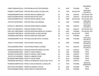 BANDERAS
PAMH770824HNTRJC03 PARTIDA MEJIA HECTOR SIDRONIO       20   6635   TOSHIBA         TEPIC
                                                                                 SANTIAGO
PAMK851210MNTRJR02 PARTIDA MEJIA KARLA GUADALUPE       20   7593   BLUELIGHT
                                                                                 IXCUINTLA
PANE800909MNTRVS00 PARTIDA NIEVES ESMERALDA            20   6193    LENOVO     IXTLAN DEL RIO
PANC570425MNTRVR05 PARTIDA NIEVES MA CRUZ              20   6183    LENOVO     IXTLAN DEL RIO
PANL620706MNTRVC07 PARTIDA NIEVES MARIA LUCIA          20   5805   BLUELIGHT   IXTLAN DEL RIO
                                                                                 SANTIAGO
PAPJ750124HNTRZN01 PARTIDA PAEZ JUAN MANUEL            20   4392   TOSHIBA
                                                                                 IXCUINTLA
                                                                                 SANTIAGO
PAPC541211MNTRRR16 PARTIDA PEREZ MARIA CARMEN          20   7868    LENOVO
                                                                                 IXCUINTLA
PAPP710217MNTRRT01 PARTIDA PEREZ PATRICIA              20   7032    LENOVO     IXTLAN DEL RIO
PARL700712MNTRNR03 PARTIDA RENTERIA MARIA DE LOURDES   20   4967   TOSHIBA     IXTLAN DEL RIO
PARJ820917MNTRBL05 PARTIDA RUBIO JULISSA SELENE        20   7610   BLUELIGHT       TEPIC
PASA800501MNTRNL00 PARTIDA SANCHEZ ALBA KIKEY          20   2141   TOSHIBA         TEPIC
                                                                                 SANTIAGO
PAES560405MNTTLF00 PATRON ELIAS MA SOFIA YOLANDA       20   4696   TOSHIBA
                                                                                 IXCUINTLA
                                                                                 SANTIAGO
PAEJ611103HNTZSS06 PAZ ESTRADA JESUS SAUL              20   2955   TOSHIBA
                                                                                 IXCUINTLA
                                                                                 SANTIAGO
PAEL590426MNTZSR01 PAZ ESTRADA MARIA LOURDES           20   5161    LENOVO
                                                                                 IXCUINTLA
PEME630307MNTRNS15 PERALES MONTERO MARIA ESTHER        20   7470    LENOVO         TEPIC
PECD840826MNTRR03   PERALTA CARO DANIELA               20   7040   TOSHIBA         TEPIC
PEGE801216HNTRRF04 PERALTA GARCIA JOSE EFRAIN          20   4239    LENOVO         TEPIC
PEJO791221HNTMD03   PERALTA JIMENEZ ODON               20   4193   TOSHIBA         TEPIC
PEON660818MNTRRM02 PERALTA ORTIZ NOEMI                 20   8015   TOSHIBA         TEPIC
PERG660901MNTRDL04 PERALTA RODRIGUEZ GLADYS DEL RAYO   20   6380    LENOVO         TEPIC
                                                                                  BAHIA DE
PESM820923MNTRLS08 PERALTA SALAS MASCIEL GUADALUPE     20   5756   TOSHIBA
                                                                                 BANDERAS
PEZC700707HMTRMR01 PEREYRA ZAMORA CARLOS               20   8250   TOSHIBA         TEPIC
PEAD790608MNTRRN08 PEREZ ARROYO DIANA BEATRIZ          20   2978   TOSHIBA         TEPIC
 