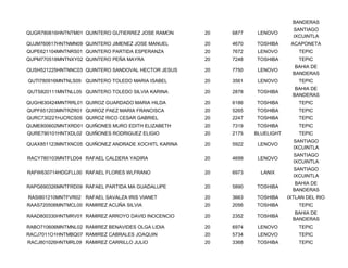 BANDERAS
                                                                               SANTIAGO
QUGR780616HNTNTM01 QUINTERO GUTIERREZ JOSE RAMON     20   6877    LENOVO
                                                                               IXCUINTLA
QUJM760617HNTNMN09 QUINTERO JIMENEZ JOSE MANUEL      20   4670   TOSHIBA      ACAPONETA
QUPE621104MNTNRS01 QUINTERO PARTIDA ESPERANZA        20   7672    LENOVO         TEPIC
QUPM770518MNTNXY02 QUINTERO PEÑA MAYRA               20   7248   TOSHIBA         TEPIC
                                                                                BAHIA DE
QUSH521225HNTNNC03 QUINTERO SANDOVAL HECTOR JESUS    20   7750    LENOVO
                                                                               BANDERAS
QUTI780916MNTNLS09 QUINTERO TOLEDO MARIA ISABEL      20   3561    LENOVO         TEPIC
                                                                                BAHIA DE
QUTS820111MNTNLL05 QUINTERO TOLEDO SILVIA KARINA     20   2878   TOSHIBA
                                                                               BANDERAS
QUGH630424MNTRRL01 QUIROZ GUARDADO MARIA HILDA       20   6186   TOSHIBA         TEPIC
QUPF651203MNTRZR01 QUIROZ PAEZ MARIA FRANCISCA       20   5265   TOSHIBA         TEPIC
QURC730221HJCRCS05 QUIROZ RICO CESAR GABRIEL         20   2247   TOSHIBA         TEPIC
QUME800602MNTXRD01 QUIÑONES MURO EDITH ELIZABETH     20   7319   TOSHIBA         TEPIC
QURE790101HNTXDL02 QUIÑONES RODRIGUEZ ELIGIO         20   2175   BLUELIGHT       TEPIC
                                                                               SANTIAGO
QUAX851123MNTXNC05 QUIÑONEZ ANDRADE XOCHITL KARINA   20   5922    LENOVO
                                                                               IXCUINTLA
                                                                               SANTIAGO
RACY780103MNTFLD04 RAFAEL CALDERA YADIRA             20   4699    LENOVO
                                                                               IXCUINTLA
                                                                               SANTIAGO
RAFW630714HDGFLL00 RAFAEL FLORES WLFRANO             20   6973     LANIX
                                                                               IXCUINTLA
                                                                                BAHIA DE
RAPG690326MNTFRD09 RAFAEL PARTIDA MA GUADALUPE       20   5890   TOSHIBA
                                                                               BANDERAS
RASI801210MNTFVR02 RAFAEL SAVALZA IRIS VIANET        20   3663   TOSHIBA     IXTLAN DEL RIO
RAAS720506MNTMCL00 RAMIREZ ACUÑA SILVIA              20   2056   TOSHIBA         TEPIC
                                                                                BAHIA DE
RAAD800330HNTMRV01 RAMIREZ ARROYO DAVID INOCENCIO    20   2352   TOSHIBA
                                                                               BANDERAS
RABO710606MNTMNL02 RAMIREZ BENAVIDES OLGA LIDIA      20   6974    LENOVO         TEPIC
RACJ7011O1HNTMBQ07 RAMIREZ CABRALES JOAQUIN          20   5734    LENOVO         TEPIC
RACJ801026HNTMRL09 RAMIREZ CARRILLO JULIO            20   3368   TOSHIBA         TEPIC
 