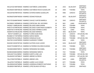 SANTIAGO
RACJ810321MNTMSN00 RAMIREZ CASTAÑEDA JUANA MARIA         20   2033   BLUELIGHT
                                                                                   IXCUINTLA
RACR840914MNTMSC06 RAMIREZ CASTAÑEDA ROCIO GUADALUPE     20   2050   TOSHIBA         TEPIC
                                                                                   SANTIAGO
RACG670507MNTMYDO RAMIREZ CAYEROS MARIA GUADALUPE        20   5565    LENOVO
                                                                                   IXCUINTLA
                                                                                   SANTIAGO
RACR600702MNTMDS09 RAMIREZ CEDANO ROSALBA                20   8572   BLUELIGHT
                                                                                   IXCUINTLA
                                                                                   SANTIAGO
RACY791004MNTMHR07 RAMIREZ CHAVEZ YURITZE MARIELA        20   3242    LENOVO
                                                                                   IXCUINTLA
RACS660411MZSMRC04 RAMIREZ CORTEZ MA. DEL SOCORRO        20   5601     LANIX      ACAPONETA
RADA811128MSLMLN00 RAMIREZ DELGADO ANNA KARINA           20   3631   TOSHIBA         TEPIC
RADC721031MNTMLN03 RAMIREZ DELGADO CONSTANZA ELIZABETH   20   3614   TOSHIBA         TEPIC
RADH740131HNTMLR08 RAMIREZ DELGADO HERMES ULISES         20   7444     LANIX         TEPIC
RADM761021MSLMLR08 RAMIREZ DELGADO MARISOL               20   3652   BLUELIGHT       TEPIC
 RAFA771203MNTLL02   RAMIREZ FLORES ALMA ROSA            20   5215    LENOVO     IXTLAN DEL RIO
RAGM621017HNTMRR02 RAMIREZ GARCIA MARIO                  20   5985   TOSHIBA         TEPIC
RAGE670610HJCMNL03 RAMIREZ GONZALEZ ELIAS                20   6632   TOSHIBA     IXTLAN DEL RIO
RAGT601216HNTMRR05 RAMIREZ GUARDADO TORIBIO              20   6446     LANIX         TEPIC
                                                                                   SANTIAGO
RAGH601230HNTMTG02 RAMIREZ GUITRON HUGO JAVIER           20   5235   BLUELIGHT
                                                                                   IXCUINTLA
RAGD770330MNTMTL03 RAMIREZ GUTIERREZ DOLORES EUGENIA     20   6736   TOSHIBA         TEPIC
                                                                                   SANTIAGO
RAHI660308MNTMRS19 RAMIREZ HERNANDEZ MA ISABEL           20   4615   TOSHIBA
                                                                                   IXCUINTLA
RAHM530506MVZMRR04 RAMIREZ HERNANDEZ MIREYA              20   7441   TOSHIBA         TEPIC
RAHL640715HJCMRS01 RAMIREZ HUERTA JOSE LUIS              20   4493   TOSHIBA     IXTLAN DEL RIO
RAJA640201HNTMML07 RAMIREZ JIMENEZ ALFREDO               20   5422    LENOVO     IXTLAN DEL RIO
                                                                                   SANTIAGO
RAJJ730627HNTMML03 RAMIREZ JIMENEZ JOEL                  20   8232     LANIX
                                                                                   IXCUINTLA
RAJJ670217HDFMRL05 RAMIREZ JUAREZ JULIO CESAR            20   6371   TOSHIBA         TEPIC
RALR850423HNTMZB08 RAMIREZ LIZARRAGA ROBERTO NATIVIDAD   20   5011   TOSHIBA         TEPIC
RALB850415MNTMPL05 RAMIREZ LOPEZ BLANCA ESTHELA          20   7320    LENOVO       SANTIAGO
 