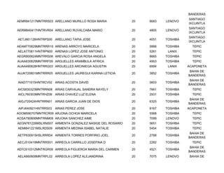BANDERAS
                                                                               SANTIAGO
AEMR841217MNTRRS03 ARELLANO MURILLO ROSA MARIA           20   8683   LENOVO
                                                                               IXCUINTLA
                                                                               SANTIAGO
AERM840417HNTRVR04 ARELLANO RUVALCABA MARIO              20   4805   LENOVO
                                                                               IXCUINTLA
                                                                               SANTIAGO
AETJ661126HNTRPS00 ARELLANO TAPIA JOSE                   20   4051   TOSHIBA
                                                                               IXCUINTLA
AEAM770829MNTRRR19 ARENAS ARROYO MARICELA                20   5866   TOSHIBA     TEPIC
AELA770811HNTRPN00 ARENAS LOPEZ JOSE ANTONIO             20   5261    LANIX      TEPIC
AEGR800624MNTRRS06 AREVALO GARCIA ROSA ANGELA            20   8665   TOSHIBA     TEPIC
AUAA830829MNTRRF09 ARGUELLES ARAMBULA AFRICA             20   4953   TOSHIBA     TEPIC
AUAA490828HNTRRG03 ARGUELLES ARCINIEGA AGUSTIN           20   6994    LANIX    ACAPONETA
                                                                                BAHIA DE
AUJK720801MNTRRR05 ARGUELLES JAUREGUI KARINA LETICIA     20   3852   TOSHIBA
                                                                               BANDERAS
                                                                                BAHIA DE
AIAD771015HNTRCV02 ARIAS ACOSTA DAVID                    20   5603   TOSHIBA
                                                                               BANDERAS
AICS830323MNTRRN08 ARIAS CARVAJAL SANDRA NAYELY          20   7661   TOSHIBA     TEPIC
AICL760303MNTRHZ08 ARIAS CHAVEZ LUZ ELENA                20   2931   TOSHIBA     TEPIC
                                                                                BAHIA DE
AIGJ720424HNTRRN01 ARIAS GARCIA JUAN DE DIOS             20   6325   TOSHIBA
                                                                               BANDERAS
AIPJ640921HNTRRS03   ARIAS PEREZ JOSE                    20   8167   TOSHIBA   ACAPONETA
AOOM590707MNTRCR09 ARJONA OCHOA MARICELA                 20   5568   TOSHIBA     TEPIC
AOSA790806MNTRNM09 ARJONA SANCHEZ AIME                   20   7099   LENOVO      TEPIC
AEGN781226MSLRNS07 ARMENTA GONZALEZ NASIGE DEL ROSARIO   20   5651   TOSHIBA     TEPIC
AEMI841221MSLRDS09 ARMENTA MEDINA ISABEL NATALIE         20   5454   TOSHIBA     TEPIC
                                                                                BAHIA DE
AETP630915HSLRRR04 ARMENTA TORRES PORFIRIO JOEL          20   2788   TOSHIBA
                                                                               BANDERAS
AECJ510419MNTRRS01 ARREOLA CARRILLO JOSEFINA D           20   2282   TOSHIBA     TEPIC
                                                                                BAHIA DE
AEFC610312MNTRGR09 ARREOLA FIGUEROA MARIA DEL CARMEN     20   4521   TOSHIBA
                                                                               BANDERAS
AELA660608MNTRPL02 ARREOLA LOPEZ ALEJANDRINA             20   7075   LENOVO     BAHIA DE
 