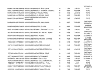 IXCUINTLA
ROMH720814MNTDNR08 RODRIGUEZ MENDOZA HORTENCIA          20   2145   LENOVO      TEPIC
ROML610308MSLDNR06 RODRIGUEZ MENDOZA MARIA DE LOURDES   20   2867   TOSHIBA     TEPIC
ROMM810831HNTDZG03 RODRIGUEZ MEZA MIGUEL ANGEL          20   4032   LENOVO      TEPIC
ROMS780213HNTDCR09 RODRIGUEZ MICHEL SERGIO OMAR         20   5950   TOSHIBA     TEPIC
                     RODRIGUEZ MIRAMONTES KARLA
ROMK751001MNTDRR07                                      20   7945   LENOVO      TEPIC
                     GUADALUPE
                                                                              SANTIAGO
ROMA860824MNTDNN02 RODRIGUEZ MONTAÑO ANA LILIANA        20   6027   TOSHIBA
                                                                              IXCUINTLA
                                                                               BAHIA DE
ROMG690406MNTDNL03 RODRIGUEZ MONTERO GLORIA             20   4681   TOSHIBA
                                                                              BANDERAS
ROOC850220HNTDCH01 RODRIGUEZ OCAMPO CHRISTIAN CECILIO   20   7489   LENOVO      TEPIC
                                                                              SANTIAGO
ROOA810512HNTDCL00 RODRIGUEZ OCHOA ALEJANDRO JAVIER     20   6468   LENOVO
                                                                              IXCUINTLA
ROOP730701HNTDCD09 RODRIGUEZ OCHOA PEDRO                20   5017   TOSHIBA   ACAPONETA
                                                                               BAHIA DE
ROOM660426HNTDRN08 RODRIGUEZ OREGEL MANUEL ANTONIO      20   7828   TOSHIBA
                                                                              BANDERAS
ROOJ560318HNTDSS08 RODRIGUEZ OSUNA JOSE                 20   5778   TOSHIBA   ACAPONETA
                                                                              SANTIAGO
ROPC611108MNTDLN08 RODRIGUEZ PALOMARES CONSUELO         20   6144   TOSHIBA
                                                                              IXCUINTLA
                                                                              SANTIAGO
ROPL651002HNTDLD06 RODRIGUEZ PALOMARES LEODEGARIO       20   6963   LENOVO
                                                                              IXCUINTLA
                                                                              SANTIAGO
ROPI631020MNTDLR00 RODRIGUEZ PALOMARES MA IRENE         20   6140   TOSHIBA
                                                                              IXCUINTLA
ROPF660906HNTDRR07 RODRIGUEZ PERALTA FERNANDO           20   3043   TOSHIBA   ACAPONETA
ROPR681017HNTDRD09 RODRIGUEZ PERALTA RODOLFO            20   4285   LENOVO    ACAPONETA
ROPG810528HNTDRL06 RODRIGUEZ PRADO GUILLERMO MICHEL     20   4015   TOSHIBA     TEPIC
ROQI820711MNTDXT07 RODRIGUEZ QUIÑONES ITALIA PAOLA      20   7056    LANIX      TEPIC
                                                                               BAHIA DE
RORA711207MVZDML03 RODRIGUEZ RAMIREZ ALMA ANGELICA      20   5760   TOSHIBA
                                                                              BANDERAS
RORJ700112HVZDMN03 RODRIGUEZ RAMIREZ JUAN CARLOS        20   7323   TOSHIBA     TEPIC
 