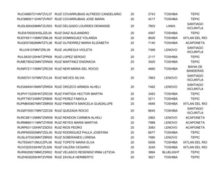 RUCA880721HNTZVL07 RUIZ COVARRUBIAS ALFREDO CANDELARIO   20   2743   TOSHIBA         TEPIC
RUCM800112HNTZVR07 RUIZ COVARRUBIAS JOSE MARIA           20   4217   TOSHIBA         TEPIC
                                                                                   SANTIAGO
RUDL800428MNTZLR03 RUIZ DELGADO LOURDES DENNISSE         20   7803     LANIX
                                                                                   IXCUINTLA
RUDA760203HSLZZL04 RUIZ DIAZ ALEJANDRO                   20   4567   TOSHIBA         TEPIC
RUDY651110MNTZML06 RUIZ DOMINGUEZ YOLANDA                20   8626   TOSHIBA     IXTLAN DEL RIO
RUGE670826MNTZTL06 RUIZ GUTIERREZ MARIA ELIZABETH        20   7140   TOSHIBA      ACAPONETA
                                                                                   SANTIAGO
 RUJV8107MNTZRL09   RUIZ JAUREGUI VIOLETA                20   7368    LENOVO
                                                                                   IXCUINTLA
RULS630120HNTZPR09 RUIZ LOPEZ SERGIO                     20   2117   TOSHIBA         TEPIC
RUME780423MNTZRN06 RUIZ MARTINEZ ENGRACIA                20   3920   TOSHIBA         TEPIC
                                                                                    BAHIA DE
RUNR721110MNTZRC09 RUIZ NERI MARIA DEL ROCIO             20   4660   TOSHIBA
                                                                                   BANDERAS
                                                                                   SANTIAGO
RUNS701107MNTZVL04 RUIZ NIEVES SILVIA                    20   7863    LENOVO
                                                                                   IXCUINTLA
                                                                                   SANTIAGO
RUOA840416MNTZRR04 RUIZ OROZCO ARMIDA ALHELI             20   7482    LENOVO
                                                                                   IXCUINTLA
RUPH710209HNTZRC09 RUIZ PARTIDA HECTOR MARTIN            20   3483   TOSHIBA         TEPIC
RUPF790724MNTZRB08 RUIZ PEREZ FABIOLA                    20   5211   TOSHIBA         TEPIC
RUPM840807MNTZMR09 RUIZ PIMIENTA MARCELA GUADALUPE       20   4846   TOSHIBA     IXTLAN DEL RIO
                                                                                   SANTIAGO
RUQR750517MNTZZC09 RUIZ QUEZADA ROCIO                    20   8645   TOSHIBA
                                                                                   IXCUINTLA
RURC881129MNTZNR08 RUIZ RENDON CARMEN ALHELI             20   2962    LENOVO      ACAPONETA
RURM660111MNTZYR08 RUIZ REYES MARIA MARTHA               20   7988    LENOVO      ACAPONETA
RURP631120HNTZSD03 RUIZ RIOS PEDRO                       20   3083    LENOVO      ACAPONETA
RURP650505MNTZDL00 RUIZ RODRIGUEZ PAULA JOSEFINA         20   6677   TOSHIBA         TEPIC
RUSL670303MNTZBR00 RUIZ SOBERANES LORENA                 20   7980    LENOVO         TEPIC
RUTE640710MJCZPL08 RUIZ TOPETE MARIA ELVA                20   5006   TOSHIBA     IXTLAN DEL RIO
RUVC620330HNTZLS06 RUIZ VALERA CESARIO                   20   3249   TOSHIBA     IXTLAN DEL RIO
RURI620821MMCZSR02 RUIZ VELASCO RESENDIZ IRMA LETICIA    20   3864   BLUELIGHT       TEPIC
RUZH630205HNTZVR09 RUIZ ZAVALA HERIBERTO                 20   3621   TOSHIBA         TEPIC
 