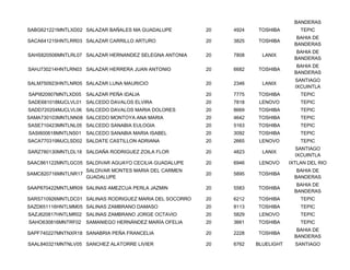 BANDERAS
SABG621221MNTLXD02 SALAZAR BAÑALES MA GUADALUPE          20   4924   TOSHIBA         TEPIC
                                                                                    BAHIA DE
SACA641215HNTLRR03 SALAZAR CARRILLO ARTURO               20   3825   TOSHIBA
                                                                                   BANDERAS
                                                                                    BAHIA DE
SAHS820506MNTLRL07 SALAZAR HERNANDEZ SELEGNA ANTONIA     20   7808     LANIX
                                                                                   BANDERAS
                                                                                    BAHIA DE
SAHJ730214HNTLRN03 SALAZAR HERRERA JUAN ANTONIO          20   6682   TOSHIBA
                                                                                   BANDERAS
                                                                                   SANTIAGO
SALM750923HNTLNR05 SALAZAR LUNA MAURICIO                 20   2346     LANIX
                                                                                   IXCUINTLA
SAPI820907MNTLXD05 SALAZAR PEÑA IDALIA                   20   7775   TOSHIBA         TEPIC
SADE681018MJCLVL01 SALCEDO DAVALOS ELVIRA                20   7818    LENOVO         TEPIC
SADD720204MJCLVL06 SALCEDO DAVALOS MARIA DOLORES         20   8669   TOSHIBA         TEPIC
SAMA730103MNTLNN08 SALCEDO MONTOYA ANA MARIA             20   4642   TOSHIBA         TEPIC
SASE710423MNTLNL05 SALCEDO SANABIA EULOGIA               20   5163   TOSHIBA         TEPIC
SASI600618MNTLNS01 SALCEDO SANABIA MARIA ISABEL          20   3092   TOSHIBA         TEPIC
SACA770319MJCLSD02 SALDATE CASTILLON ADRIANA             20   2665    LENOVO         TEPIC
                                                                                   SANTIAGO
SARZ780130MNTLDL18 SALDAÑA RODRIGUEZ ZOILA FLOR          20   4823     LANIX
                                                                                   IXCUINTLA
SAAC861122MNTLGC05 SALDIVAR AGUAYO CECILIA GUADALUPE     20   6946    LENOVO     IXTLAN DEL RIO
                     SALDIVAR MONTES MARIA DEL CARMEN                               BAHIA DE
SAMC820716MNTLNR17                                       20   5895   TOSHIBA
                     GUADALUPE                                                     BANDERAS
                                                                                    BAHIA DE
SAAP870422MNTLMR09 SALINAS AMEZCUA PERLA JAZMIN          20   5583   TOSHIBA
                                                                                   BANDERAS
SARS710926MNTLDC01 SALINAS RODRIGUEZ MARIA DEL SOCORRO   20   6212   TOSHIBA         TEPIC
SAZD651116HNTLMM05 SALINAS ZAMBRANO DAMASO               20   8113   TOSHIBA         TEPIC
SAZJ620817HNTLMR02 SALINAS ZAMBRANO JORGE OCTAVIO        20   5829    LENOVO         TEPIC
SAHO630816MNTRF02    SAMANIEGO HERNÁNDEZ MARÍA OFELIA    20   3661   TOSHIBA         TEPIC
                                                                                    BAHIA DE
SAPF740227MNTNXR18 SANABRIA PEÑA FRANCELIA               20   2228   TOSHIBA
                                                                                   BANDERAS
SAAL840321MNTNLV05 SANCHEZ ALATORRE LIVIER               20   6762   BLUELIGHT     SANTIAGO
 