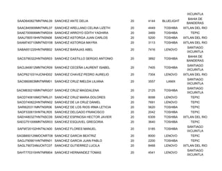 IXCUINTLA
                                                                                 BAHIA DE
SAAD640827MNTNNL09 SANCHEZ ANTE DELIA                 20   4144   BLUELIGHT
                                                                                BANDERAS
SAAC840909MNTNRL07 SANCHEZ ARELLANO CELINA LIZETH     20   4449   TOSHIBA     IXTLAN DEL RIO
SAAE700906MNTNRD04 SANCHEZ ARROYO EDITH YADHIRA       20   3469   TOSHIBA         TEPIC
SAAJ780519HNTNSN08 SANCHEZ ASTORGA JUAN CARLOS        20   5200   TOSHIBA     IXTLAN DEL RIO
SAAM740710MNTNSY08 SANCHEZ ASTORGA MAYRA              20   3113   TOSHIBA     IXTLAN DEL RIO
                                                                                SANTIAGO
SABA651220HNTNRB02 SANCHEZ BARAJAS ABEL               20   7416    LENOVO
                                                                                IXCUINTLA
                                                                                 BAHIA DE
SACS790322HNTNSR03 SANCHEZ CASTILLO SERGIO ANTONIO    20   3892   TOSHIBA
                                                                                BANDERAS
                                                                                SANTIAGO
SACL840612MNTNCR09 SANCHEZ CECEÑA LAURENT ISABEL      20   7405   TOSHIBA
                                                                                IXCUINTLA
SACP621031HJCNHD02 SANCHEZ CHAVEZ PEDRO AURELIO       20   7304    LENOVO     IXTLAN DEL RIO
                                                                                SANTIAGO
SACI860803MNTNRM01 SANCHEZ CRUZ IMELDA LILIANA        20   3557     LANIX
                                                                                IXCUINTLA
                                                                                SANTIAGO
SACM830216MNTNRG07 SANCHEZ CRUZ MAGDALENA             20   2125   TOSHIBA
                                                                                IXCUINTLA
SACD740816MGTNRL01 SANCHEZ CRUZ MARIA DOLORES         20   8098    LENOVO         TEPIC
SACD740822HNTNRN02 SANCHEZ DE LA CRUZ DANIEL          20   7691    LENOVO         TEPIC
SARI620311MNTNSR06 SANCHEZ DE LOS RIOS IRMA LETICIA   20   5620   TOSHIBA         TEPIC
SADF530615HNTNLR05 SANCHEZ DELGADO FRANCISCO          20   2042   TOSHIBA         TEPIC
SAEH480327HNTNSC09 SANCHEZ ESPINOSA HECTOR JAVIER     20   6309   TOSHIBA     IXTLAN DEL RIO
SAEG751006MNTNSR03 SANCHEZ ESQUIVEL GREGORIA          20   3640   TOSHIBA         TEPIC
                                                                                SANTIAGO
SAFM720102HNTNLN00 SANCHEZ FLORES MANUEL              20   5185   TOSHIBA
                                                                                IXCUINTLA
SAGB850129MOCNRT08 SANCHEZ GARCIA BEATRIZ             20   8000    LENOVO         TEPIC
SAGJ790901HNTNRN01 SANCHEZ GARCIA JUAN PABLO          20   2200   TOSHIBA         TEPIC
SAGL790724MJCNTC07 SANCHEZ GUTIERREZ LUCILA           20   8468    LENOVO     IXTLAN DEL RIO
                                                                                SANTIAGO
SAHT770310HNTNRM04 SANCHEZ HERNANDEZ TOMAS            20   4541    LENOVO
                                                                                IXCUINTLA
 