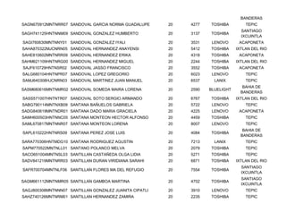 BANDERAS
SAGN670912MNTNRR07 SANDOVAL GARCIA NORMA GUADALUPE      20   4277   TOSHIBA         TEPIC
                                                                                  SANTIAGO
SAGH741125HNTNNM09 SANDOVAL GONZALEZ HUMBERTO           20   3137   TOSHIBA
                                                                                  IXCUINTLA
SAGI760630MNTNNY01 SANDOVAL GONZALEZ IYALI              20   3531    LENOVO      ACAPONETA
SAHA870322MJCNRN05 SANDOVAL HERNANDEZ ANAYENSI          20   5412   TOSHIBA     IXTLAN DEL RIO
SAHE810602MNTNRR09 SANDOVAL HERNANDEZ ERIKA             20   4318   TOSHIBA      ACAPONETA
SAHM621109HNTNRG00 SANDOVAL HERNANDEZ MIGUEL            20   2244   TOSHIBA     IXTLAN DEL RIO
SAJF610729HNTNSR02 SANDOVAL JASSO FRANCISCO             20   3552   TOSHIBA      ACAPONETA
SALG680104HNTNPR07 SANDOVAL LOPEZ GREGORIO              20   6023    LENOVO         TEPIC
SAMJ640308HJCNRN03 SANDOVAL MARTINEZ JUAN MANUEL        20   6537     LANIX         TEPIC
                                                                                   BAHIA DE
SASM680616MNTNMR02 SANDOVAL SOMEDA MAIRA LORENA         20   2590   BLUELIGHT
                                                                                  BANDERAS
SASS571007HNTNTR07 SANDOVAL SOTO SERGIO ARMANDO         20   6767   TOSHIBA     IXTLAN DEL RIO
SABG790114MNTNXB09 SANTANA BAÑUELOS GABRIELA            20   5722    LENOVO         TEPIC
SADG840619MNTNDR01 SANTANA DADO MARIA GRACIELA          20   4225    LENOVO      ACAPONETA
SAMH600503HNTNNC05 SANTANA MONTEON HECTOR ALFONSO       20   4459   TOSHIBA         TEPIC
SAML670817MNTNNR07 SANTANA MONTEON LORENA               20   8007    LENOVO         TEPIC
                                                                                   BAHIA DE
SAPL610222HNTNRS09 SANTANA PEREZ JOSE LUIS              20   4084   TOSHIBA
                                                                                  BANDERAS
SARA770306HNTMDG10 SANTANA RODRIGUEZ AGUSTIN            20   7213     LANIX         TEPIC
SAPM770522MNTNLL01 SANTANO POLANCO MELVA                20   2079   TOSHIBA         TEPIC
SACO651004MNTNSL03 SANTILLAN CASTAÑEDA OLGA LIDIA       20   5271   TOSHIBA         TEPIC
SADV841219MNTNRR03 SANTILLAN DURAN VIRIDIANA SARAHI     20   6871   TOSHIBA     IXTLAN DEL RIO
                                                                                  SANTIAGO
SAFR700704MNTNLF06 SANTILLAN FLORES MA DEL REFUGIO      20   7554   TOSHIBA
                                                                                  IXCUINTLA
                                                                                  SANTIAGO
SAGM661112MNTNMR05 SANTILLAN GAMBOA MARTINA             20   4702   TOSHIBA
                                                                                  IXCUINTLA
SAGJ800308MNTNNN07 SANTILLAN GONZALEZ JUANITA CIPATLI   20   3910    LENOVO         TEPIC
SAHZ740126MNTNRM01 SANTILLAN HERNANDEZ ZAMIRA           20   2235   TOSHIBA         TEPIC
 