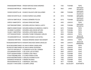 VINK800826MNTRRN08 VIRGEN NARVAEZ KENIA MINDRED          20   7352   TOSHIBA       TEPIC
                                                                                 SANTIAGO
VIPH630301MNTRRL00 VIRGEN PEREZ HILDA                    20   5822     LANIX
                                                                                 IXCUINTLA
                                                                                 SANTIAGO
VIGG831225HNTVLL08    VIVANCO GALAVIZ JOSE GUILLERMO     20   2980   TOSHIBA
                                                                                 IXCUINTLA
                                                                                 SANTIAGO
VIMG510912HNTVXL00 VIVANCO MUÑOZ GUILLERMO               20   3018   TOSHIBA
                                                                                 IXCUINTLA
                                                                                 SANTIAGO
VIZF810413MNTVRL09    VIVANCO ZERMEÑO FELICIA            20   6318   TOSHIBA
                                                                                 IXCUINTLA
VIPB781108MNTZRT01 VIZCAINO PEREZ BETZABE                20   4553    LENOVO       TEPIC
                                                                                 SANTIAGO
VIAF780822MNTZRB03 VIZCARRA ARCEGA FABIOLA JUDITH        20   4295   TOSHIBA
                                                                                 IXCUINTLA
VIBM781225MNTZXN09 VIZCARRA BAÑUELOS MINERVA LYZZETH     20   8273   TOSHIBA       TEPIC
 VILO690611HJCZRS01   VIZCARRA LARA OSCAR ARTURO         20   6437   TOSHIBA       TEPIC
VILA601118MNTZPN03    VIZCARRA LOPEZ MARIA ANABEL        20   7872   TOSHIBA       TEPIC
VITF700530HNTZHR01    VIZCARRA THOME FERNANDO CARLOS     20   8646    LENOVO       TEPIC
                                                                                  BAHIA DE
 VIVL800923MNTZVL05   VIZCARRA VIVANCO LILIA NAYELI      20   8582    LENOVO
                                                                                 BANDERAS
 VABA840521MNTZR02    VÁZQUEZ BRISEÑO ANIGEY BACHENDRY   20   3592    LENOVO       TEPIC
                                                                                  BAHIA DE
WONG690402MNTNCR10 WONGPIO MACHADO MARIA GRICELDA        20   4008    LENOVO
                                                                                 BANDERAS
WUAC560325MNTXNN05 WU ANAYA MARIA CANDELARIA             20   8247   TOSHIBA       TEPIC
WUAG610413MNTXNR08 WU ANAYA MARIA GEORGINA               20   8331    LENOVO       TEPIC
CIXA770713MTSSXL07    X CISNEROS ALICA DEL CARMEN        20   4412   TOSHIBA       TEPIC
LEXL690608HNTNXS01 X DE LEON LUIS ALFONSO                20   5840    LENOVO       TEPIC
FEXP710629HNTRXB04 X FERRER JOSE PABLO                   20   6194   TOSHIBA       TEPIC
FOXK770902MBCXR05     X FLORES KAREN ELENA               20   7578   TOSHIBA       TEPIC
GAXN700923MNTRXR02 X GRAJIOLA NORMA ALICIA               20   7005    LENOVO       TEPIC
IAXR590301HNTBXC09 X IBARRA RICARDO                      20   7520   TOSHIBA       TEPIC
MAXS540909HNTDLO2 X MADRIGAL JOSE SAUL                   20   4817   TOSHIBA       TEPIC
OAXJ591111HNTCXR05 X OCAMPO JORGE                        20   4353   BLUELIGHT   ACAPONETA
 