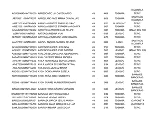IXCUINTLA
AEUE690404HNTRLD05 ARREDONDO ULLOA EDUARDO            49   4906   TOSHIBA         TEPIC
                                                                                SANTIAGO
AEPG671129MNTRZ07 ARRELLANO PAEZ MARIA GUADALUPE      49   8426   TOSHIBA
                                                                                IXCUINTLA
AIBE710530HNTRNN04 ARRIOLA BENITEZ ENRIQUE ISAAC      49   8220   BLUELIGHT       TEPIC
AIBE700515MNTRNS04 ARRIOLA BENITEZ ESTHER MARGARITA   49   5957   TOSHIBA         TEPIC
AOAL620616HNTRLS02 ARROYO ALATORRE LUIS FELIPE        49   5881   TOSHIBA     IXTLAN DEL RIO
 AEMY810907MNTR05   ARTEAGA MEDINA YURI               49   6459    LENOVO         TEPIC
AEZR601104HNTRMM02 ARTEAGA ZAMBRANO JOSE RAMON        49   4575   TOSHIBA         TEPIC
                                                                                SANTIAGO
AIAC720915MNTRNR03 ARVIZU ANDRIO CARMEN SELENE        49   6388     LANIX
                                                                                IXCUINTLA
AELH690902MNTSPR03 ASCENCIO LOPEZ HERLINDA            49   3760   TOSHIBA         TEPIC
AELS601101HNTSPN00 ASCENCIO LOPEZ JOSE SANTOS         49   7855    LENOVO     IXTLAN DEL RIO
AABA620129MNTVCN08 AVALOS BECERRA ANA ALEJANDRINA     49   3984   TOSHIBA         TEPIC
AAPA710614MNTVRN03 AVALOS PEREZ MARIA ANDREA          49   3823   TOSHIBA         TEPIC
AIHS711102MNTVRL03 AVILA HERNANDEZ SILVIA LORENA      49   4004    LENOVO         TEPIC
AIVE730806MNTVRL01 AVILA VARELA ELIZABETH FATIMA      49   3134    LENOVO         TEPIC
AIGL700529MNTVLZ00 AVILES GALVEZ LUZ MARIA            49   4604    LENOVO         TEPIC
AOOE531230MNTYCS05 AYON OCHOA MARIA ESTELA            49   8567    LENOVO         TEPIC
                                                                                 BAHIA DE
AOPH550630HNTYXM09 AYON PEÑA JOSE HUMBERTO            49   2434   TOSHIBA
                                                                                BANDERAS
                                                                                 BAHIA DE
AOSH810919HNTYRM01 AYON SUAREZ HUMBERTO ROMAN         49   2988    LENOVO
                                                                                BANDERAS
                                                                                 BAHIA DE
BACJ540821HNTLSQ07 BALLESTEROS CASTRO JOAQUIN         49   6534    LENOVO
                                                                                BANDERAS
BAMM601111MNTRNN06 BARAJAS MONTES MANUELA             49   4139   TOSHIBA         TEPIC
BAYI850727HDFRSS05 BARAJAS YESCAS ISMAEL              49   6872   TOSHIBA         TEPIC
BAGJ790110HSLRRS01 BARRAZA GARCIA JESUS AARON         49   3040   TOSHIBA      ACAPONETA
BASL640513MNTRLZ06 BARRIOS SALAS MARIA DE LA LUZ      49   8281   TOSHIBA      ACAPONETA
BAML750215HNTRDS09 BARRON MEDINA LUIS EDGAR           49   2711   TOSHIBA         TEPIC
 
