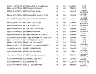BAVE761112MNTRVR04 BARRON VIVANCO ERYKA ALEJANDRA      49   3667   BLUELIGHT       TEPIC
BEBL640516MNTCRL06 BECERRA BARAJAS LILIA ES            49   4893   TOSHIBA         TEPIC
                                                                                  BAHIA DE
BEBR670918HNTCRF08 BECERRA BERNAL RAFAEL               49   4121    LENOVO
                                                                                 BANDERAS
                                                                                 SANTIAGO
BEVA861227HNTCZN05 BECERRA VAZQUEZ ANGEL DE JESUS      49   8045    LENOVO
                                                                                 IXCUINTLA
                                                                                  BAHIA DE
BEMM730507MNTJDY08 BEJARANO MEDINA MAYRA LISBETH       49   7476     LANIX
                                                                                 BANDERAS
                                                                                  BAHIA DE
BEYV511006HNTJXC01 BEJARANO YANEZ VICENTE              49   4827   TOSHIBA
                                                                                 BANDERAS
BEGJ690624HNTLRN07 BELTRAN GARCIA JUAN                 49   2561   BLUELIGHT    ACAPONETA
                                                                                 SANTIAGO
BENR640709MNTLXN05 BELTRAN NUÑEZ REINA ISABEL          49   3712   TOSHIBA
                                                                                 IXCUINTLA
BEBS640811HNTNRM00 BENITEZ BRETADO SIMON               49   8510   TOSHIBA      ACAPONETA
                                                                                 SANTIAGO
BEGC771125HNTNYR05 BENITEZ GAYTAN CARLOS ALBERTO       49   3054   TOSHIBA
                                                                                 IXCUINTLA
BEMM700407MZSRRG05 BERMÚDEZ MARTÍNEZ MARÍA MAGDALENA   49   5178   TOSHIBA         TEPIC
BEOJ540815HNTRRV09 BERNAL OROZCO JOSE JAVIER           49   8562   TOSHIBA         TEPIC
BEPJ611101MNTRZN04 BERNAL PAEZ JUAN CARLOS             49   7218   TOSHIBA         TEPIC
                                                                                 SANTIAGO
BEVN611020MNTTLH06 BETANCOURT VILLA NOEMI ELIZABETH    49   5535    LENOVO
                                                                                 IXCUINTLA
BILA671003HNTRPR01 BRISEÑO LOPEZ ARMANDO               49   6789   TOSHIBA         TEPIC
                                                                                 SANTIAGO
BISR610825MSLRNB02 BRISEÑO SANTOS REBECA               49   3555     LANIX
                                                                                 IXCUINTLA
                                                                                 SANTIAGO
BIVJ460624MNTRLN03 BRISEÑO VILLANUEVA JUANA LILIA      49   7974   TOSHIBA
                                                                                 IXCUINTLA
                                                                                 SANTIAGO
BUMF450428HNTNDD08 BUENO MEDINA FIDEL JOSE             49   5107    LENOVO
                                                                                 IXCUINTLA
BUPF630823HNTNXL05 BUENO PEÑA FELIPE                   49   6070   BLUELIGHT   IXTLAN DEL RIO
                                                                                 SANTIAGO
CALF621230HNTBPR09 CABELLO LOPEZ FERNANDO              49   2719   TOSHIBA
                                                                                 IXCUINTLA
 