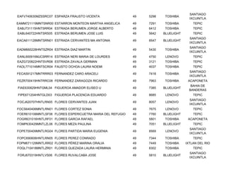 SANTIAGO
EAFV740630MZSSRC07 ESPARZA FRAUSTO VICENTA                 49   5298   TOSHIBA
                                                                                     IXCUINTLA
EAMM721119MNTSNR00 ESTARRON MONTEON MARTHA ANGELICA        49   7291   TOSHIBA         TEPIC
EABJ731115HNTSRR04 ESTRADA BERUMEN JORGE ALBERTO           49   6412   TOSHIBA         TEPIC
EABL640722HNTSRS05 ESTRADA BERUMEN JOSE LUIS               49   5642   BLUELIGHT       TEPIC
                                                                                     SANTIAGO
EACA611128MNTSRN01 ESTRADA CERVANTES MA ANTONIA            49   8547   BLUELIGHT
                                                                                     IXCUINTLA
                                                                                     SANTIAGO
EADM660228HNTSZR04 ESTRADA DIAZ MARTIN                     49   5430   TOSHIBA
                                                                                     IXCUINTLA
EANL600916MJCSRR14 ESTRADA NERI MARIA DE LOURDES           49   4750    LENOVO         TEPIC
EAZG720822HNTSVR08 ESTRADA ZAVALA GERMAN                   49   3121   TOSHIBA         TEPIC
FAOL771014MNTSCR04 FAUSTO OCHOA LAURA NOEMI                49   4037   TOSHIBA         TEPIC
                                                                                     SANTIAGO
FECA591217MNTRRR03 FERNANDEZ CARO ARACELI                  49   7418   TOSHIBA
                                                                                     IXCUINTLA
FEZR700419HNTRRC08 FERNANDEZ ZARAGOZA RICARDO              49   7963   TOSHIBA      ACAPONETA
                                                                                      BAHIA DE
FIAE630829HNTGML04 FIGUEROA AMADOR ELISEO U                49   7385   BLUELIGHT
                                                                                     BANDERAS
FIPE671204HNTGLD03 FIGUEROA PLACENCIA EDUARDO              49   8685    LENOVO         TEPIC
                                                                                     SANTIAGO
FOCJ620707HNTLRN05 FLORES CERVANTES JUAN                   49   8057    LENOVO
                                                                                     IXCUINTLA
FOCS640406MNTLRN01 FLORES CORTEZ SONIA                     49   7675    LENOVO         TEPIC
FOER610106MNTLSF06 FLORES ESPERICUETRA MARIA DEL REFUGIO   49   7760   BLUELIGHT       TEPIC
FOGR631016HNTLRF01 FLORES GARCIA RAFAEL                    49   5801   TOSHIBA      ACAPONETA
FOMP630429MNTLZL06 FLORES MEZA PAULINA                     49   7051   BLUELIGHT       TEPIC
                                                                                     SANTIAGO
FOPE700409MNTLRG04 FLORES PARTIDA MARIA EUGENIA            49   8569    LENOVO
                                                                                     IXCUINTLA
FOPC690606HNTLRN05 FLORES PEREZ CONRADO                    49   7344   TOSHIBA         TEPIC
FOPM671129MNTLRR02 FLORES PÉREZ MARINA ORALIA              49   7449   TOSHIBA     IXTLAN DEL RIO
FOQL710418MNTLZR01 FLORES QUEZADA LAURA HERMINIA           49   8302   TOSHIBA         TEPIC
                                                                                     SANTIAGO
FORJ670319HNTLVS06 FLORES RUVALCABA JOSE                   49   5810   BLUELIGHT
                                                                                     IXCUINTLA
 