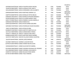 IXCUINTLA
GAFD660323HNTRGG06 GARCIA FIGUEROA DIEGO RAFAEL         49   6746   TOSHIBA       TEPIC
GAGI870916MNTRNR07 GARCIA GONZALEZ IRIS JANETH          49   5320    LENOVO       TEPIC
GAHL650929MNTRRD08 GARCIA HERNANDEZ LIDIA ELIZABETH     49   7526   TOSHIBA       TEPIC
                                                                                SANTIAGO
GAMS560930MNTRRN00 GARCIA MARTINEZ SANDRA LUZ           49   7088   TOSHIBA
                                                                                IXCUINTLA
GAMP700106MNTRRT08 GARCIA MORALES PETRA IMELDA          49   6544   TOSHIBA       TEPIC
GAME590314MCHRXF01 GARCIA MUÑOZ EUFROSINA MARISELA      49   6411   TOSHIBA     ACAPONETA
GAOM790205MNTRLR05 GARCIA OLIVARRIA MIRIAN YANET        49   8196   TOSHIBA       TEPIC
GARH770720MNTRML05 GARCIA RAMIREZ HALENIA AMARELLA      49   4518     LANIX       TEPIC
GARE630331MNTRMV08 GARCIA RAMOS EVA                     49   7566   TOSHIBA       TEPIC
GARN720207MSRRVR01 GARCIA RIVAS NORMA EDELMIRA          49   3222   TOSHIBA       TEPIC
                                                                                SANTIAGO
GARO660415HNTRDS02 GARCIA RODRIGUEZ OSCAR EDUARDO       49   2623   TOSHIBA
                                                                                IXCUINTLA
GARI710210MNTRSR04 GARCIA ROSALES IRMA                  49   8039   TOSHIBA       TEPIC
GASM540701MNTRNR15 GARCIA SANTOYO MARTHA ELVA           49   3444   TOSHIBA       TEPIC
GAVT621015MNTRRR00 GARCIA VERDIN MARIA TERESA           49   4792   BLUELIGHT     TEPIC
GAGA771114MDFRLL06 GARCIA Y GARCIA ALINE KARLA          49   6246   TOSHIBA       TEPIC
GAMM630304MNTRRR13 GARCÍA MARTÍNEZ MARÍA MARIBEL        49   3394   TOSHIBA       TEPIC
GAVK730110MNTSLR02 GASCON VILLEGAS KARINA VALENTINA     49   4113   TOSHIBA       TEPIC
                                                                                SANTIAGO
GALE551004HNTSPN08 GASPAR LOPEZ ENRIQUE                 49   7468    LENOVO
                                                                                IXCUINTLA
GOLR680116MNTDCC02 GODINEZ LUCACHIN ROCIO               49   8477    LENOVO       TEPIC
GOFM720722MGTMRR04 GOMES FERRER MAURA ELENA             49   4235   TOSHIBA       TEPIC
                                                                                SANTIAGO
GOEN820908HNTMLS01 GOMEZ ELIAS NESTOR GABRIEL           49   4777   TOSHIBA
                                                                                IXCUINTLA
GOLG650415MNTMDR00 GOMEZ LEDESMA GEORGINA DEL ROSARIO   49   7616    LENOVO       TEPIC
GOLL660620MNTMDR05 GOMEZ LEDESMA LAURA MIREYA           49   2489   TOSHIBA       TEPIC
GONR730110HNTMLS03 GOMEZ NOLASCO ROSA MARIA             49   8133    LENOVO       TEPIC
GOTR610818MNTMRM05 GOMEZ TREJO RAMONA                   49   7027   TOSHIBA     SANTIAGO
 