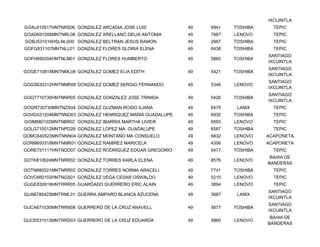 IXCUINTLA
GOAL610517HNTNRS06 GONZALEZ ARCADIA JOSE LUIS           49   6941   TOSHIBA     TEPIC
GOAD691006MNTNRL08 GONZALEZ ARELLANO DELIA ANTONIA      49   7987   LENOVO      TEPIC
GOBJ531016HSLNLS00 GONZALEZ BELTRAN JESUS RAMON         49   2987   TOSHIBA     TEPIC
GOFG831107MNTNLL01 GONZALEZ FLORES GLORIA ELENA         49   6438   TOSHIBA     TEPIC
                                                                              SANTIAGO
GOFH690204HNTNLM01 GONZALEZ FLORES HUMBERTO             49   5880   TOSHIBA
                                                                              IXCUINTLA
                                                                              SANTIAGO
GOGE710819MNTNML08 GONZALEZ GOMEZ ELIA EDITH            49   5421   TOSHIBA
                                                                              IXCUINTLA
                                                                              SANTIAGO
GOGS630312HNTNMR08 GONZALEZ GOMEZ SERGIO FERNANDO       49   5346   LENOVO
                                                                              IXCUINTLA
                                                                              SANTIAGO
GOGT710730HNTNNR05 GONZALEZ GONZALEZ JOSE TRINIDA       49   5426   TOSHIBA
                                                                              IXCUINTLA
GOGR730730MNTNZS04 GONZALEZ GUZMAN ROSIO ILIANA         49   6475    LANIX      TEPIC
GOHG531204MNTNND03 GONZALEZ HENRIQUEZ MARIA GUADALUPE   49   6930   TOSHIBA     TEPIC
GOIM680102MNTNBR02 GONZALEZ IBARRIA MARTHA LIVIER       49   6593   LENOVO      TEPIC
GOLG710512MNTNPD28 GONZALEZ LOPEZ MA. GUADALUPE         49   6587   TOSHIBA     TEPIC
GOMC640523MNTNNN04 GONZALEZ MONTAÑO MA CONSUELO         49   6832   LENOVO    ACAPONETA
GORM650318MNTNMR01 GONZALEZ RAMIREZ MARICELA            49   4356   LENOVO    ACAPONETA
GORE751117HNTNDD07 GONZALEZ RODRIGUEZ EDGAR GREGORIO    49   5477   TOSHIBA     TEPIC
                                                                               BAHIA DE
GOTK810624MNTNRR02 GONZALEZ TORRES KARLA ELENA          49   8576   LENOVO
                                                                              BANDERAS
GOTN680521MNTNRR02 GONZALEZ TORRES NORMA ARACELI        49   7741   TOSHIBA     TEPIC
GOVC660102HNTNGS01 GONZÁLEZ VEGA CESAR OSWALDO          49   5210   LENOVO      TEPIC
GUGE830919HNTRRR05 GUARDADO GUERRERO ERIC ALAIN         49   3894   LENOVO      TEPIC
                                                                              SANTIAGO
GUAB780425MNTRML01 GUERRA AMPARO BLANCA AZUCENA         49   3067    LANIX
                                                                              IXCUINTLA
                                                                              SANTIAGO
GUCA671030MNTRRN08 GUERRERO DE LA CRUZ ANAVELL          49   5877   TOSHIBA
                                                                              IXCUINTLA
                                                                               BAHIA DE
GUCE631013MNTRRD03 GUERRERO DE LA CRUZ EDUARDA          49   5860   LENOVO
                                                                              BANDERAS
 