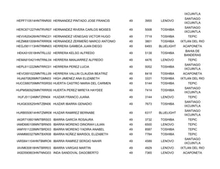 IXCUINTLA
                                                                               SANTIAGO
HEPF710514HNTRNR00 HERNANDEZ PINTADO JOSE FRANCIS    49   3955    LENOVO
                                                                               IXCUINTLA
                                                                               SANTIAGO
HERC671227HNTRVR07 HERNANDEZ RIVERA CARLOS MOISES    49   5008   TOSHIBA
                                                                               IXCUINTLA
HEVV620426HNTRNC01 HERNANDEZ VENEGAS VICTOR HUGO     49   7719   TOSHIBA         TEPIC
HEZM681009HNTRRR06 HERNANDEZ ZERMEÑO MARCO ANTONIO   49   3801   TOSHIBA     IXTLAN DEL RIO
HEGJ561113HNTRMN03 HERRERA GAMBOA JUAN DIEGO         49   6493   BLUELIGHT    ACAPONETA
                                                                                BAHIA DE
HEKA510518HNTRLL02 HERRERA KELSO ALFREDO             49   5139   TOSHIBA
                                                                               BANDERAS
HEMA810421HNTRNL04 HERRERA MANJARREZ ALFREDO         49   4476    LENOVO         TEPIC
                                                                               SANTIAGO
HEPL611222MNTRRC01 HERRERA PEREZ LUCIA               49   5052   TOSHIBA
                                                                               IXCUINTLA
HEVC691022MNTRLL09 HERRERA VALLIN CLAUDIA BEATRIZ    49   8418   TOSHIBA      ACAPONETA
HIJA670826MNTGMN03 HIGH JIMENEZ ANA ELIZABETH        49   3331   TOSHIBA     IXTLAN DEL RIO
HUCC680709MNTRSRS0 HUERTA CASTRO MARIA DEL CARMEN    49   5144   TOSHIBA         TEPIC
                                                                               SANTIAGO
HUPM580925MNTRRR00 HUERTA PEREZ MIREYA HAYDEE        49   7414   TOSHIBA
                                                                               IXCUINTLA
HUFJ51124MNTZRN04 HUIZAR FRANCO JUANA                49   3144    LENOVO         TEPIC
                                                                               SANTIAGO
HUIG630525HNTZBN06 HUIZAR IBARRA GENADIO             49   7673   TOSHIBA
                                                                               IXCUINTLA
                                                                               SANTIAGO
HURB550614HNTZMR08 HUIZAR RAMIREZ BERNABE            49   6317   BLUELIGHT
                                                                               IXCUINTLA
IAGR710601MNTBRS03 IBARRA GARCÍA ROSAURA             49   3732   TOSHIBA         TEPIC
IAMD680108MNTBRN05 IBARRA MORENO DINORAH LILIAN      49   6500    LENOVO         TEPIC
IAMY611228MNTBRD03 IBARRA MORENO YADIRA ANABEL       49   8587   TOSHIBA         TEPIC
IANM660327MNTBXR08 IBARRA NÚÑEZ MARISOL ELIZABETH    49   7784   TOSHIBA         TEPIC
                                                                               SANTIAGO
IARS841104HNTBMRO6 IBARRA RAMREZ SERGIO NAHIR        49   4589    LENOVO
                                                                               IXCUINTLA
IAVM630818HNTBRR03 IBARRA VARGAS MARTIN              49   4929    LENOVO     IXTLAN DEL RIO
IASD590803HNTNNG03 INDA SANDOVAL DAGOBERTO           49   7365    LENOVO      ACAPONETA
 