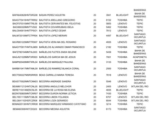 BANDERAS
                                                                                 BAHIA DE
BAPA640828HNTSRG08 BASAN PEREZ AGUSTIN                20   3941   BLUELIGHT
                                                                                BANDERAS
BAAG770416HNTTRR02 BAUTISTA ARELLANO GREGORIO         20   8152   TOSHIBA         TEPIC
BACF570310MNTTRL09 BAUTISTA CERVANTES MA. FELICITAS   20   5855    LENOVO         TEPIC
BACI660329MNTTVS02 BAUTISTA COVARRUBIAS ISELA         20   5462   TOSHIBA         TEPIC
BALC640615HNTTPSO1 BAUTISTA LOPEZ CESAR               20   7812    LENOVO         TEPIC
                                                                                SANTIAGO
BALM720109MTCTPR04 BAUTISTA LOPEZ MERARI              20   4497   BLUELIGHT
                                                                                IXCUINTLA
                                                                                SANTIAGO
BAVR801229MNTTRS07 BAUTISTA VERA MA DEL ROSARIO       20   4935    LENOVO
                                                                                IXCUINTLA
BAAO770917HNTXLM09 BAÑUELOS ALVARADO OMAR FRANCISCO   20   2182   TOSHIBA         TEPIC
                                                                                 BAHIA DE
BAFZ780104MNTXLD03 BAÑUELOS FLETES ZAIDA SELENE       20   5439   TOSHIBA
                                                                                BANDERAS
BAGJ521228MNTXRS03 BAÑUELOS GARCIA MA DE JESUS        20   7001   TOSHIBA      ACAPONETA
                                                                                 BAHIA DE
BAMP820408MNTXRL04 BAÑUELOS MARQUEZ PAULINA           20   3133   TOSHIBA
                                                                                BANDERAS
                                                                                SANTIAGO
BARB810417MNTXML09 BAÑUELOS RAMIREZ BLANCA CORAL      20   2500   TOSHIBA
                                                                                IXCUINTLA
                                                                                 BAHIA DE
BECT500227MSRSRR09 BEAS CARRILLO MARIA TERESA         20   7618    LENOVO
                                                                                BANDERAS
                                                                                SANTIAGO
BEAS770920MNTCNN03 BECERRA ANDRADE SANDRA             20   5546    LENOVO
                                                                                IXCUINTLA
BEAM811212HNTCNL05 BECERRA ANGULO MELCHOR             20   2405    LENOVO     IXTLAN DEL RIO
BERE710314MZSCSL05 BECERRA DE LA ROSA MA ELENA        20   4835   BLUELIGHT       TEPIC
BEDN700805MNTCRR07 BECERRA DURON NORMA LETICIA        20   7430   TOSHIBA         TEPIC
BELY651115MNTCML08 BECERRA LIMON YOLANDA              20   8707    LENOVO     IXTLAN DEL RIO
BELG641102HDFCZR06 BECERRA LOZA GERARDO               20   8044   TOSHIBA     IXTLAN DEL RIO
BEMA620130HNTCRR08 BECERRA MARQUEZ ARMANDO CAYETANO   20   3214   TOSHIBA         TEPIC
                                                                                SANTIAGO
BEMA60306HNTCDG03 BECERRA MEDINA AGUSTIN              20   6173   TOSHIBA
                                                                                IXCUINTLA
 