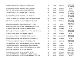 SANTIAGO
SERN780318MBCRMR04 SERRANO RAMIREZ NURIA            49   7925   TOSHIBA
                                                                            IXCUINTLA
SEVL640829HNTRDD00 SERRANO VIDAL LADISLAO           49   5268    LENOVO       TEPIC
SIMT760113MNTLRM06 SILLAS MORENO TOMASA             49   2546   TOSHIBA       TEPIC
                                                                            SANTIAGO
SIAL700610MNTLLZ09   SILVA ALVAREZ LUZ MARIA        49   6300   TOSHIBA
                                                                            IXCUINTLA
                                                                            SANTIAGO
SIAM630827MASLVN06 SILVA AVILA MA MINERVA           49   5104     LANIX
                                                                            IXCUINTLA
SISC721011MNTLLL04 SILVA SOLTERO CLAUDIA GEORGINA   49   8363   TOSHIBA       TEPIC
                                                                            SANTIAGO
SOMJ660101HNTJCS07 SOJO MACEDO JOSE DE JESUS        49   6185   TOSHIBA
                                                                            IXCUINTLA
                                                                            SANTIAGO
SOAL620606MNTLGZ04 SOLIS AGUILAR LUZ PATRICIA       49   5160     LANIX
                                                                            IXCUINTLA
SOAL761221HNTLLS06 SOLIS ALDANA JOSE LUIS OCTAVIO   49   7917   TOSHIBA       TEPIC
SORE691031MNTLBL04 SOLIS RUBIO MARIA ELENA          49   4568   TOSHIBA       TEPIC
                                                                            SANTIAGO
SOMB761204MNTLLR00 SOLORZA MALDONADO BRENDA MARIA   49   4205   TOSHIBA
                                                                            IXCUINTLA
SOR700527HGTTMR09 SOTO RAMIREZ CARLOS               49   7829   TOSHIBA       TEPIC
                                                                            SANTIAGO
SACA600320HGRNSM06 SÁNCHEZ CASTRO AMBROSIO          49   5070   BLUELIGHT
                                                                            IXCUINTLA
SAED670905HNTNSG04 SÁNCHEZ ESTRADA DAGOBERTO        49   6929   TOSHIBA       TEPIC
                                                                            SANTIAGO
TAPT650105HNTZRL07 TAIZAN PARRA TELESFORO           49   8351    LENOVO
                                                                            IXCUINTLA
TECV630505HNTJRC07 TEJEDA CARRILLO VICTOR VENTURA   49   6452     LANIX       TEPIC
TEJJ670915HNTJRR06 TEJEDA JUAREZ JORGE SALOME       49   6016   TOSHIBA       TEPIC
TERA620615HNTJDL06 TEJEDA RODRIGUEZ JOSE ALFREDO    49   4128   TOSHIBA       TEPIC
                                                                             BAHIA DE
TEGR710812HNTLRF00 TELLO GARCIA RAFAEL              49   8264   TOSHIBA
                                                                            BANDERAS
TEMJ610515HGTRNR04 TERAN MENDOZA JORGE              49   4687   TOSHIBA     ACAPONETA
TIAJ740310HNTRGS08 TIRADO AGUILA JOSUE SAMUEL       49   6491   TOSHIBA     ACAPONETA
TICG810822MNTRDD03 TIRADO CEDANO MARIA GUADALUPE    49   6379   TOSHIBA       TEPIC
 