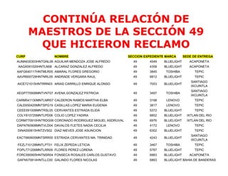 CONTINÚA RELACIÓN DE
       MAESTROS DE LA SECCIÓN 49
         QUE HICIERON RECLAMO
CURP               NOMBRE                               SECCION EXPEDIENTE MARCA      SEDE DE ENTREGA
AUMA630303HNTGNL06 AGUILAR MENDOZA JOSE ALFREDO           49      4549    BLUELIGHT      ACAPONETA
AAGA591020HNTLN08 ALCARAZ GONZALEZ ALFREDO                49      4358    BLUELIGHT      ACAPONETA
AAFG640117HNTMLR05 AMARAL FLORES GREGORIO                 49      3845     TOSHIBA          TEPIC
AAVR600729HNTNRL09 ANDRADE VERGARA RAUL                   49      6812    BLUELIGHT         TEPIC
                                                                                          SANTIAGO
AICE721015HNTRRN03 ARIAS CARRILLO ENRIQUE ALONSO          49      7053    BLUELIGHT
                                                                                          IXCUINTLA
                                                                                          SANTIAGO
AEGP770908MNTVNT07 AVENA GONZALEZ PATRICIA                49      3497     TOSHIBA
                                                                                          IXCUINTLA
CARM541130MNTLMR07 CALDERON RAMOS MARTHA ELBA             49      3198     LENOVO           TEPIC
CALE650420MNTSPG19 CASILLAS LOPEZ MARIA EUGENIA           49      3817     LENOVO           TEPIC
CEEE591008MNTRSL05 CERVANTES ESTRADA ELIDA                49      5372    BLUELIGHT         TEPIC
COLY810725MNTLPD06 COLIO LOPEZ YADIRA                     49      6852    BLUELIGHT     IXTLAN DEL RIO
CORM770910HNTRDG06 CORONADO RODRIGUEZ MIGUEL ASDRUVAL     49      6976    BLUELIGHT     IXTLAN DEL RIO
DAFN760908MNTVLD04 DAVALOS FLETES NADIA CECILIA           49      4172     LENOVO           TEPIC
DINA550815HNTZVS02 DIAZ NIEVES JOSE ASUNCION              49      6302    BLUELIGHT         TEPIC
                                                                                          SANTIAGO
EACT660605MNTSRR05 ESTRADA CERVANTES MA. TRINIDAD         49      4243    BLUELIGHT
                                                                                          IXCUINTLA
FEZL710128MNTLPT01 FELIX ZEPEDA LETICIA                   49      3467     TOSHIBA          TEPIC
FOPL771206MNTLRR09 FLORES PEREZ LORENA                    49      5787    BLUELIGHT         TEPIC
FORC590905HNTNSR04 FONSECA ROSALES CARLOS GUSTAVO         49      6883    BLUELIGHT      ACAPONETA
GAFN570814HNTLLC00 GALINDO FLORES NICOLAS                 49      6863    BLUELIGHT BAHIA DE BANDERAS
 
