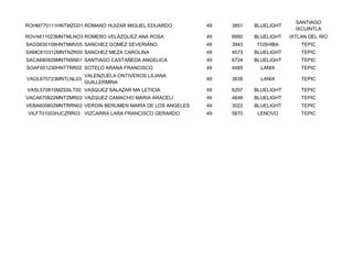 SANTIAGO
ROHM770111HNTMZG01 ROMANO HUIZAR MIGUEL EDUARDO          49   3851   BLUELIGHT
                                                                                   IXCUINTLA
ROVA611023MNTMLNO3 ROMERO VELAZQUEZ ANA ROSA             49   6950   BLUELIGHT   IXTLAN DEL RIO
SAGS630108HNTNMV05 SANCHEZ GOMEZ SEVERIANO               49   3943   TOSHIBA         TEPIC
SAMC810312MNTNZR00 SANCHEZ MEZA CAROLINA                 49   4573   BLUELIGHT       TEPIC
SACA680929MNTNSN01 SANTIAGO CASTAÑEDA ANGELICA           49   6724   BLUELIGHT       TEPIC
SOAF651230HNTTRR02 SOTELO ARANA FRANCISCO                49   4485     LANIX         TEPIC
                     VALENZUELA ONTIVEROS LILIANA
VAOL670723MNTLNL03                                       49   3838     LANIX         TEPIC
                     GUILLERMINA
VASL570815MZSSLT00 VASQUEZ SALAZAR MA LETICIA            49   6297   BLUELIGHT       TEPIC
VACA670822MNTZMR02 VAZQUEZ CAMACHO MARIA ARACELI         49   4848   BLUELIGHT       TEPIC
VEBA600802MNTRRN02 VERDIN BERUMEN MARIA DE LOS ANGELES   49   3022   BLUELIGHT       TEPIC
VILF701003HJCZRR03 VIZCARRA LARA FRANCISCO GERARDO       49   5870    LENOVO         TEPIC
 