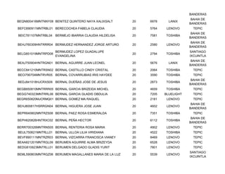 BANDERAS
                                                                                 BAHIA DE
BEQN800416MNTNNY08 BENITEZ QUINTERO NAYA XALIXSALT      20   6978     LANIX
                                                                                BANDERAS
BEFC690911MNTRBL01 BERECOCHEA FABELA CLAUDIA            20   5764    LENOVO       TEPIC
                                                                                 BAHIA DE
BEIC781107MNTRBL04 BERMEJO IBARRIA CLAUDIA HILDELISA    20   7581   TOSHIBA
                                                                                BANDERAS
                                                                                 BAHIA DE
BEHJ760309HNTRRR04 BERMUDEZ HERNANDEZ JORGE ARTURO      20   2580    LENOVO
                                                                                BANDERAS
                     BERMUDEZ LOPEZ GUADALUPE                                   SANTIAGO
BELG851019MNTRPD08                                      20   2794   TOSHIBA
                     EVANGELINA                                                 IXCUINTLA
                                                                                 BAHIA DE
BEAJ750904HNTRGN01 BERNAL AGUIRRE JUAN LEONEL           20   5676     LANIX
                                                                                BANDERAS
BECC841210MNTRSN02 BERNAL CASTILLO CINDY CRISTAL        20   2064   TOSHIBA       TEPIC
BECI790704MNTRVR05 BERNAL COVARRUBIAS IRIS HAYDEE       20   3590   TOSHIBA       TEPIC
                                                                                 BAHIA DE
BEDJ841018HJCRXS09 BERNAL DUEÑAS JOSE DE JESUS          20   2873   TOSHIBA
                                                                                BANDERAS
BEGB850810MNTRRR05 BERNAL GARCIA BRIZEIDA MICHEL        20   4659   TOSHIBA       TEPIC
BEGG740323MNTRRL06 BERNAL GARCIA GLADIS OBDULIA         20   7205   BLUELIGHT     TEPIC
BEGR650820MJCRMQ01 BERNAL GOMEZ MA RAQUEL               20   2181    LENOVO       TEPIC
                                                                                 BAHIA DE
BEHJ800817HSRRGN04 BERNAL HIGUERA JOSE JUAN             20   4602    LENOVO
                                                                                BANDERAS
BEPR640802MNTRZS08 BERNAL PAEZ ROSA ESMERALDA           20   7351   TOSHIBA       TEPIC
                                                                                 BAHIA DE
BEPH620826HNTRXC02 BERNAL PEÑA HECTOR                   20   6112   TOSHIBA
                                                                                BANDERAS
BERR700326MNTRNS05 BERNAL RENTERIA ROSA MARIA           20   4902    LENOVO       TEPIC
BEUL750621MNTRLL01 BERNAL ULLOA LILIA VIRIDIANA         20   4522   TOSHIBA       TEPIC
BEVF890111MNTRZR03 BERNAL VIZCARRA FRANCISCA VIANEY     20   8469    LENOVO       TEPIC
BEAA821201MNTRGL09 BERUMEN AGUIRRE ALMA BRIZEYDA        20   6528    LENOVO       TEPIC
BEDG810923MNTRLL01 BERUMEN DELGADO GLADIS YURIT         20   7801    LENOVO       TEPIC
                                                                                SANTIAGO
BEML590803MNTRGZ06 BERUMEN MAGALLANES MARIA DE LA LUZ   20   5539    LENOVO
                                                                                IXCUINTLA
 