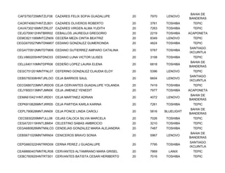BAHIA DE
CAFS750725MNTZLF08 CAZARES FELIX SOFIA GUADALUPE       20   7970    LENOVO
                                                                               BANDERAS
CAOR740607HNTZLB01 CAZARES OLIVEROS ROBERTO            20   3761   TOSHIBA       TEPIC
CAVA730216MNTZRL07 CAZARES VIRGEN ALMA YUDITH          20   7263   TOSHIBA       TEPIC
CEJG700612HNTBRR02 CEBALLOS JAUREGUI GREGORIO          20   2219   TOSHIBA     ACAPONETA
CEMC821106MNTCZN09 CECEÑA MEZA CINTIA BEATRIZ          20   8349    LENOVO       TEPIC
CEGG670527MNTDNM07 CEDANO GONZALEZ GUMERCINDA          20   4824   TOSHIBA       TEPIC
                                                                               SANTIAGO
CEGA770912MNTDTM06 CEDANO GUTIERREZ AMPARO CATALINA    20   5767   TOSHIBA
                                                                               IXCUINTLA
CELV860205HNTDNC03 CEDANO LUNA VICTOR ULISES           20   3108   TOSHIBA       TEPIC
                                                                                BAHIA DE
CELL640110MNTDPR08 CEDEÑO LOPEZ LAURA ELENA            20   6818   TOSHIBA
                                                                               BANDERAS
CEGC751201MNTFNL07 CEFERINO GONZALEZ CLAUDIA ELOY      20   5396    LENOVO       TEPIC
                                                                               SANTIAGO
CEBS750308HNTJRLOO CEJA BARRIOS SAUL                   20   6604    LENOVO
                                                                               IXCUINTLA
CECG680723MNTJRDO9 CEJA CERVANTES GUADALUPE YOLANDA    20   7419   TOSHIBA       TEPIC
CEJY800313MNTJMN06 CEJA JIMENEZ YENEDIT                20   7977   TOSHIBA     ACAPONETA
                                                                                BAHIA DE
CEMA610421HNTJRD01 CEJA MARTINEZ ADRIAN                20   4072    LENOVO
                                                                               BANDERAS
CEPK810826MNTJRR05 CEJA PARTIDA KARLA KARINA           20   7261   TOSHIBA       TEPIC
                                                                                BAHIA DE
CEPL790628MNTJNN09 CEJA PONCE LINDA CAROLI             20   5816   BLUELIGHT
                                                                               BANDERAS
CECS830209MNTJLL06 CEJAS CALOCA SILVIA MARCELA         20   7026   TOSHIBA       TEPIC
CESA720119HNTLBM04 CELESTINO SABAS AMBROCIO            20   3210   TOSHIBA       TEPIC
CEGA680826MNTNNLO3 CENDEJAS GONZALEZ MARIA ALEJANDRA   20   7487   TOSHIBA       TEPIC
                                                                                BAHIA DE
CEBS671029MNTNRN04 CENICEROS BRAVO SONIA               20   5967    LENOVO
                                                                               BANDERAS
                                                                               SANTIAGO
CEPG660322HNTRRD09 CERNA PEREZ J GUADALUPE             20   7795   TOSHIBA
                                                                               IXCUINTLA
CEAM880407MNTRLR08 CERVANTES ALTAMIRANO MARA GRISEL    20   7869     LANIX       TEPIC
CEBC760920HNTRTS01 CERVANTES BATISTA CESAR HERIBERTO   20   7016   TOSHIBA       TEPIC
 