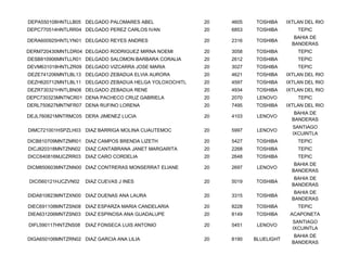 DEPA550108HNTLLB05 DELGADO PALOMARES ABEL              20   4605   TOSHIBA     IXTLAN DEL RIO
DEPC770514HNTLRR04 DELGADO PEREZ CARLOS IVAN           20   6853   TOSHIBA         TEPIC
                                                                                  BAHIA DE
DERA600925HNTLYN01 DELGADO REYES ANDRES                20   2316   TOSHIBA
                                                                                 BANDERAS
DERM720430MNTLDR04 DELGADO RODRIGUEZ MIRNA NOEMI       20   3058   TOSHIBA         TEPIC
DESB810906MNTLLR01 DELGADO SALOMON BARBARA CORALIA     20   2612   TOSHIBA         TEPIC
DEVM631018HNTLZR09 DELGADO VIZCARRA JOSE MARIA         20   3027   TOSHIBA         TEPIC
DEZE741206MNTLBL13 DELGADO ZEBADUA ELVIA AURORA        20   4621   TOSHIBA     IXTLAN DEL RIO
DEZH620712MNTLBL11 DELGADO ZEBADUA HELGA YOLOXOCHITL   20   4597   TOSHIBA     IXTLAN DEL RIO
DEZR730321HNTLBN08 DELGADO ZEBADUA RENE                20   4934   TOSHIBA     IXTLAN DEL RIO
DEPC730323MNTNCR01 DENA PACHECO CRUZ GABRIELA          20   2070    LENOVO         TEPIC
DERL750627MNTNFR07 DENA RUFINO LORENA                  20   7495   TOSHIBA     IXTLAN DEL RIO
                                                                                  BAHIA DE
DEJL760821MNTRMC05 DERA JIMENEZ LUCIA                  20   4103    LENOVO
                                                                                 BANDERAS
                                                                                 SANTIAGO
DIMC721001HSPZLH03 DIAZ BARRIGA MOLINA CUAUTEMOC       20   5997    LENOVO
                                                                                 IXCUINTLA
DICB810709MNTZMR01 DIAZ CAMPOS BRENDA LIZETH           20   5427   TOSHIBA         TEPIC
DICJ820318MNTZNN02 DIAZ CANTABRANA JANET MARGARITA     20   2268   TOSHIBA         TEPIC
DICC640816MJCZRR03 DIAZ CARO CORDELIA                  20   2648   TOSHIBA         TEPIC
                                                                                  BAHIA DE
DICM850603MNTZNN00 DIAZ CONTRERAS MONSERRAT ELIANE     20   2697    LENOVO
                                                                                 BANDERAS
                                                                                  BAHIA DE
DICI560121HJCZVN02   DIAZ CUEVAS J INES                20   5019   TOSHIBA
                                                                                 BANDERAS
                                                                                  BAHIA DE
DIDA810823MNTZXN00 DIAZ DUENAS ANA LAURA               20   3315   TOSHIBA
                                                                                 BANDERAS
DIEC691108MNTZSN08 DIAZ ESPARZA MARIA CANDELARIA       20   8228   TOSHIBA         TEPIC
DIEA631206MNTZSN03 DIAZ ESPINOSA ANA GUADALUPE         20   8149   TOSHIBA      ACAPONETA
                                                                                 SANTIAGO
DIFL590117HNTZNS08   DIAZ FONSECA LUIS ANTONIO         20   5451    LENOVO
                                                                                 IXCUINTLA
                                                                                  BAHIA DE
DIGA650106MNTZRN02 DIAZ GARCIA ANA LILIA               20   8190   BLUELIGHT
                                                                                 BANDERAS
 