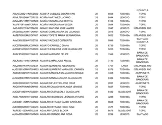 IXCUINTLA
AOVO720521HNTCZS02 ACOSTA VAZQUEZ OSCAR IVAN          20   8558   TOSHIBA         TEPIC
AUML790504HNTCRC05 ACUÑA MARTINEZ LUCIANO             20   8094    LENOVO         TEPIC
AUVA641215MNTCRN08 ACUÑA VARGAS ANA BERTHA            20   8104   TOSHIBA         TEPIC
AUVI670415MNTCRR04 ACUÑA VARGAS IRMA EVELIA           20   7684   TOSHIBA         TEPIC
AASJ661221HNTDNV06 ADAILE SANTANA JOSE JAVIER         20   3947    LENOVO     IXTLAN DEL RIO
AAGL660220MNTDMR01 ADAME GOMEZ MARIA DE LOURDES       20   3815    LENOVO         TEPIC
AATB710820MJCGPR07 AGRAS TOPETE MARIA BERNARDINA      20   5022   TOSHIBA     IXTLAN DEL RIO
                                                                                SANTIAGO
AAVC650320HNTGZT05 AGRAZ VAZQUEZ CUTBERTO             20   5986   TOSHIBA
                                                                                IXCUINTLA
AUCD780926MJCGRN09 AGUAYO CARRILLO DIANA              20   6739   TOSHIBA         TEPIC
AUEG610212HNTGSD00 AGUAYO ESQUEDA JOSE GUADALUPE      20   5205   TOSHIBA         TEPIC
                                                                                 BAHIA DE
AUAF810820HNTGNL03 AGUIAR ANDRADE FELIPE              20   3346    LENOVO
                                                                                BANDERAS
                                                                                 BAHIA DE
AULA830319HNTGMN08 AGUIAR LAMAS JOSE ANGEL            20   3143   TOSHIBA
                                                                                BANDERAS
AUQA550717HNTGNL04 AGUIAR QUINTERO ALEJANDRO          20   7757     LANIX     IXTLAN DEL RIO
AUQC680306MNTGNR03 AGUIAR QUINTERO MARIA DEL CARMEN   20   6576   TOSHIBA     IXTLAN DEL RIO
AUSS670821HNTGNL00 AGUIAR SANCHEZ SALVADOR ENRIQUE    20   3358   TOSHIBA      ACAPONETA
                                                                                 BAHIA DE
AUSG680611MNTGND08 AGUIAR SANTANA MARIA GUADALUPE     20   8384   TOSHIBA
                                                                                BANDERAS
AUSC690503HNTGFR05 AGUIAR SIFUENTES JOSE CRUZ         20   2051    LENOVO      ACAPONETA
AUCI790710MNTGMR00 AGUILAR CAMACHO IRLANDA JENISSE    20   5837   TOSHIBA         TEPIC
                                                                                 BAHIA DE
AUCG610827HNTGSD01 AGUILAR CASTILLON J. GUADALUPE     20   6482   BLUELIGHT
                                                                                BANDERAS
AUEL710629HNTGSN04 AGUILAR ESCOBEDO LEONCIO ARTURO    20   3288   TOSHIBA         TEPIC
                                                                                 BAHIA DE
AUEC831129MNTGSN02 AGUILAR ESTRADA CANDY CAROLINA     20   8628   TOSHIBA
                                                                                BANDERAS
AUEH800521HNTGSG15 AGUILAR ESTRADA HUGO IVAN          20   4571   TOSHIBA         TEPIC
AUFE801023MNTGLL08 AGUILAR FLORES ELODIA              20   8676   BLUELIGHT       TEPIC
AUGA860525MNTGRN09 AGUILAR GRANDE ANA ROSA            20   2234    LENOVO       SANTIAGO
 