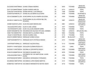 BAHIA DE
DUCA590418HNTRBN04 DURAN COBIAN ANDRES                   20   8440   TOSHIBA
                                                                                   BANDERAS
DUF1730108MNTRRM04 DURAN FIERROS IMELDA                  20   6713    LENOVO         TEPIC
DURL630714HNTRFS06 DURAN RAFAEL LUIS ENRIQUE             20   7298   TOSHIBA         TEPIC
DUSE670207MNTRLL01 DURAN SILLAS MARIA ELEUTERIA          20   6180   TOSHIBA      ACAPONETA
                                                                                    BAHIA DE
EEVA720809MNTCLZ06 ECHEVARRIA VILLELA MARIA AZUCENA      20   5300   TOSHIBA
                                                                                   BANDERAS
                     ECHEVARRIA VILLELA ROCIO MA. DEL                               BAHIA DE
EEVR810118MNTCLC03                                       20   5687    LENOVO
                     ROSARIO                                                       BANDERAS
                                                                                   SANTIAGO
EIDM610426HNTLLRO9 ELIAS DELGADO MARCELINO               20   6881    LENOVO
                                                                                   IXCUINTLA
EIXJ520623HNTLXR02   ELIAS N JOSE JORGE                  20   3577   TOSHIBA         TEPIC
EIVZ760504NHTLLN08   ELIAS VALLEJAN ZANDOR OZMIN         20   8184   TOSHIBA         TEPIC
EASR730604MNTNLT09 ENCARNACION SALINAS RITA DEL CARMEN   20   7693    LENOVO     IXTLAN DEL RIO
EIML710912MSRNYR01 ENCINAS MOYA LOURDES YSELA            20   8662   TOSHIBA         TEPIC
EISJ611019HNTNRL06   ENCISO SUAREZ JOEL                  20   6110   TOSHIBA         TEPIC
EIGA741206MNTNMC02 ENRIQUEZ GOMEZ ACELA                  20   6467   BLUELIGHT       TEPIC
                                                                                    BAHIA DE
EISP740203MNTNTT15 ENRIQUEZ SOTO PATRICIA ANEIDA         20   2412   TOSHIBA
                                                                                   BANDERAS
                                                                                   SANTIAGO
EIVR760907HSRNLL03   ENRIQUEZ VALDIVIA RAUL              20   5113   TOSHIBA
                                                                                   IXCUINTLA
EAGR751119HNTSZD00 ESCALERA GUZMAN RODOLFO               20   7072     LANIX         TEPIC
                                                                                   SANTIAGO
EACD551113HNTSRG04 ESCAMILLA CERVANTES DIEGO             20   3225   TOSHIBA
                                                                                   IXCUINTLA
EOAE781028MNTSGL08 ESCOBEDO AGUIRRE ELSA                 20   6578   TOSHIBA         TEPIC
                     ESCOBEDO DE LOS SANTOS MA. LAURA                              SANTIAGO
E0SL640425MNTSNR19                                       20   4354   TOSHIBA
                     ELENA                                                         IXCUINTLA
EOHF800530HNTSRR01 ESCOBEDO HERNANDEZ FERNANDO           20   7196   TOSHIBA         TEPIC
                                                                                   SANTIAGO
EOLM550513MNTSPR00 ESCOBEDO LOPEZ MARIA MARTHA           20   4131   TOSHIBA
                                                                                   IXCUINTLA
EOMM790211MNTSRY06 ESCOBEDO MIRAMONTES MAYRA ANAHI       20   6718   TOSHIBA         TEPIC
 