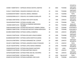 IXCUINTLA
                                                                                SANTIAGO
EIOM811106MNTSRY01 ESPINOZA OROZCO MAYRA JOSEFINA       20   8060   TOSHIBA
                                                                                IXCUINTLA
                                                                                SANTIAGO
EUGL611109HNTSNS08 ESQUEDA GONZALEZ JOSE LUIS           20   5232   TOSHIBA
                                                                                IXCUINTLA
EUAA690930HNTSMR07 ESQUIVEL AMARAL ARMANDO              20   4316   TOSHIBA       TEPIC
                                                                                SANTIAGO
EUSG630225MSLSLD12 ESQUIVEL SILVA MARIA GUADALUPE       20   2040   TOSHIBA
                                                                                IXCUINTLA
                                                                                SANTIAGO
EETE860314MNTSPD06 ESTEBAN TAPIA EDITH ISAURA           20   7089    LENOVO
                                                                                IXCUINTLA
EAAJ630428HNTSGN09 ESTRADA AGUIRRE JUAN                 20   4105   TOSHIBA       TEPIC
                    ESTRADA ALTAMIRANO MERCEDES                                  BAHIA DE
EAAM68126MNTSLR03                                       20   5662   TOSHIBA
                    YOLANDA                                                     BANDERAS
EABC630430MNTSTR09 ESTRADA BETANCOURT CARMEN LORENA     20   7275   TOSHIBA     ACAPONETA
EABK681010MNTSTR06 ESTRADA BETANCOURT KARINA MERCEDES   20   7597   TOSHIBA     ACAPONETA
                                                                                SANTIAGO
EACM691008MNTSRN08 ESTRADA CARRILLO MINERVA             20   6536    LENOVO
                                                                                IXCUINTLA
                                                                                SANTIAGO
EADJ801210HNTSLN04 ESTRADA DELGADO JONAS EUSEBIO        20   2558   TOSHIBA
                                                                                IXCUINTLA
EAGM690503MNTSRR01 ESTRADA GARCIA MARTHA EUGENIA        20   5223   TOSHIBA       TEPIC
                                                                                SANTIAGO
EAHL641021MNTSRN01 ESTRADA HERNANDEZ MA. LEONOR         20   6890    LENOVO
                                                                                IXCUINTLA
EALD871215MNTSNN02 ESTRADA LANGARICA DIANA ETZANGARI    20   2176    LENOVO       TEPIC
                                                                                SANTIAGO
EALS811002HNTSPR02 ESTRADA LOPEZ SERGIO ARMANDO         20   2456   TOSHIBA
                                                                                IXCUINTLA
EAMS500504HNTSLN05 ESTRADA MALDONADO SANTIAGO           20   8013     LANIX     ACAPONETA
EAMI620731HNTSRG08 ESTRADA MARTINEZ IGNACIO             20   7551    LENOVO       TEPIC
                                                                                SANTIAGO
EAPA870523MNTSXD00 ESTRADA PEÑA AIDA DEL SOCORRO        20   7564    LENOVO
                                                                                IXCUINTLA
EAPJ841016HNTSXR05 ESTRADA PEÑA JORGE                   20   4224   BLUELIGHT     TEPIC
EAQH610415HNTSXG09 ESTRADA QUIÑONES JOSE HUGO           20   6199   TOSHIBA     ACAPONETA
 
