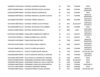 EAQR650217HNTSXC08 ESTRADA QUIÑONES RICARDO            20   7766   TOSHIBA         TEPIC
                                                                                  BAHIA DE
EARR770920MNTSNS01 ESTRADA RENTERIA ROSA GLICERIA      20   5699   TOSHIBA
                                                                                 BANDERAS
EARL640726MNTSBN03 ESTRADA ROBLES LEONORILDA           20   7265   TOSHIBA         TEPIC
                                                                                  BAHIA DE
EASS820301MNTSNL02 ESTRADA SANDOVAL SULEMA YAJAYRA     20   4117   TOSHIBA
                                                                                 BANDERAS
                                                                                 SANTIAGO
EATA580627HNTSRR07 ESTRADA TORRES ARNULFO              20   5698   TOSHIBA
                                                                                 IXCUINTLA
                                                                                 SANTIAGO
EATO790416MNTSRL03 ESTRADA TORRES OLGA PATRICIA        20   2433   BLUELIGHT
                                                                                 IXCUINTLA
EAVG640625MNTSLL00 ESTRADA VELAZQUEZ GUILLERMINA       20   8301   TOSHIBA         TEPIC
                                                                                 SANTIAGO
EAVE831225MNTSRS05 ESTRADA VIRGEN ESTRELLA             20   5982     LANIX
                                                                                 IXCUINTLA
                                                                                 SANTIAGO
EUDP780414HNTSMM05 EUSQUIANO DOMINGUEZ POMPEYO         20   4143    LENOVO
                                                                                 IXCUINTLA
FAGS730301HNTBZL01 FABIAN GUZMAN SAUL ARTURO           20   2151    LENOVO         TEPIC
                                                                                  BAHIA DE
FASA590312HNTBNN05 FABIAN SANTANA ANTONIO              20   7588    LENOVO
                                                                                 BANDERAS
                                                                                 SANTIAGO
FAPA740316HNTCRN09 FACIO PEREZ ANGEL ALBERTO           20   8289    LENOVO
                                                                                 IXCUINTLA
                                                                                 SANTIAGO
FAFA591109MNTSLR09 FAUSTO FLORES MA AURELIA            20   8304   TOSHIBA
                                                                                 IXCUINTLA
FAFF650731HNTSLL01   FAUSTO FLORES FELIPE IGNACIO      20   7235    LENOVO     IXTLAN DEL RIO
                                                                                 SANTIAGO
FASG850202MNTSNR01 FAUSTO SANCHEZ GRACIELA CAROLINA    20   4305   TOSHIBA
                                                                                 IXCUINTLA
FECA760421MNTLSR09 FELIX CASTILLO AURORA DEL ROSARIO   20   5786    LENOVO         TEPIC
FESN720728MNTRVD06 FERNANDEZ SAAVEDRA NADIA XIOMARA    20   6598   BLUELIGHT       TEPIC
FESP820527MNTRNL00 FERNANDEZ SANDOVAL PAULA JOSEFINA   20   2252   TOSHIBA         TEPIC
FEZE660814MNTRRD02 FERNANDEZ ZARAGOZA EDNA MARTHA      20   5638   TOSHIBA      ACAPONETA
FICV740131MNTGRR09 FIGUEROA CARRANZA VIRGINIA          20   5444   TOSHIBA         TEPIC
FIPC690418MNTGRL09 FIGUEROA PEREZ CLAUDIA CESARIA      20   3161   TOSHIBA     IXTLAN DEL RIO
 