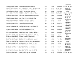 BANDERAS
FASM550405HNTRNR09 FRANQUEZ SANTANA MARCOS             20   3373   TOSHIBA     IXTLAN DEL RIO
                                                                                  BAHIA DE
FABP820126MNTRRR08 FRAUSTO BERNAL PERLA IZTACCIHUATL   20   2810   BLUELIGHT
                                                                                 BANDERAS
FAOR820121MNTRRS06 FRAUTO ORTIZ ROSA VIDALIA           20   8632   TOSHIBA         TEPIC
FEAM680323HNTRGN04 FREGOSO AGUIAR JOSE MANUEL          20   5992   BLUELIGHT   IXTLAN DEL RIO
                                                                                  BAHIA DE
FECM821230MNTRSR01 FREGOSO CASTOLO MARCELA IRENE       20   2881   TOSHIBA
                                                                                 BANDERAS
                                                                                  BAHIA DE
FELN790210MNTRRR01 FREGOSO LOERA NORA JUDITH           20   3925   TOSHIBA
                                                                                 BANDERAS
FERE620223MNTRML07 FREGOSO ROMERO ELOINA               20   8170     LANIX         TEPIC
                                                                                 SANTIAGO
FIGC561214HNTRNR07 FRIAS GONZALEZ CARLOS               20   7714    LENOVO
                                                                                 IXCUINTLA
                                                                                 SANTIAGO
FIRC880110MNTRMC08 FRIAS ROMERO CECILIA ELIZABETH      20   4174   TOSHIBA
                                                                                 IXCUINTLA
                                                                                 SANTIAGO
FIUM650205MNTRRR09 FRIAS URZUA MIRAM JESUS             20   8543   TOSHIBA
                                                                                 IXCUINTLA
                                                                                  BAHIA DE
FUGC841012MNTNNR05 FUENTES GONZALEZ CRUZ AMERICA       20   4883   TOSHIBA
                                                                                 BANDERAS
GAGM741005MNTLNN06 GALAVIZ GONZALEZ MONICA YADIRA      20   5272     LANIX         TEPIC
GATF630420HNTLRR02 GALAVIZ TORRES FERNANDO             20   5286   TOSHIBA         TEPIC
                                                                                 SANTIAGO
GAMB740102MNTLRL09 GALEANA MARQUEZ MARIA BLANCA        20   4579   TOSHIBA
                                                                                 IXCUINTLA
GABE770612HNTLND00 GALICIA BUENO EDUARDO ALEXANDRO     20   5549    LENOVO         TEPIC
                                                                                 SANTIAGO
GAAM701025MNTLVY02 GALINDO AVALOS MAYRA JULISSA        20   7781     LANIX
                                                                                 IXCUINTLA
                                                                                  BAHIA DE
GAFS610812MNTLLN09 GALINDO FLORES SANDRA LUZ           20   7178     LANIX
                                                                                 BANDERAS
                                                                                 SANTIAGO
GAFS750617HNTLLL06 GALINDO FLORES SAUL ERNESTO         20   4231   TOSHIBA
                                                                                 IXCUINTLA
GAJR620820MNTLCS11 GALINDO JACOBO MA ROSAURA           20   4723   TOSHIBA     IXTLAN DEL RIO
 