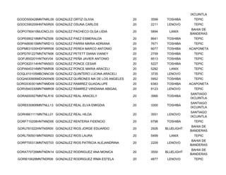 IXCUINTLA
GOOO500428MNTNRL09 GONZALEZ ORTIZ OLIVIA                 20   3599   TOSHIBA       TEPIC
GOOC590209HNTNSR05 GONZALEZ OSUNA CARLOS                 20   2211    LENOVO       TEPIC
                                                                                  BAHIA DE
GOPO780410MJCNCL03 GONZALEZ PACHECO OLGA LIDIA           20   5894     LANIX
                                                                                 BANDERAS
GOPE680218MNTNZS06 GONZALEZ PAEZ ESMERALDA               20   8641   TOSHIBA       TEPIC
GOPA660615MNTNRD13 GONZALEZ PARRA MARIA ADRIANA          20   7671   TOSHIBA       TEPIC
GOPM631030HDFNRR08 GONZALEZ PEREA MARCO ANTONIO          20   6077   TOSHIBA     ACAPONETA
GOPD781227MNTNTN06 GONZALEZ PETETT DIANA VIANEY          20   2709   TOSHIBA       TEPIC
GOPJ850201HNTNXV04 GONZALEZ PEÑA JAVIER ANTONIO          20   8513   TOSHIBA       TEPIC
GOPC620114HNTNNS03 GONZALEZ PONCE CESAR                  20   5227   TOSHIBA       TEPIC
GOPA640314MNTNNR08 GONZALEZ PONCE MARIA ARACELI          20   5282     LANIX       TEPIC
GOQL610105MBCNNC09 GONZALEZ QUINTERO LUCINA ARACELI      20   3735    LENOVO       TEPIC
GOQA630906MDGNXN06 GONZALEZ QUIÑONES MA DE LOS ANGELES   20   5952   TOSHIBA       TEPIC
GORG530301MNTNMD09 GONZALEZ RAMIREZ GUADALUPE            20   6383   TOSHIBA     ACAPONETA
GORV840330MNTNMR08 GONZALEZ RAMIREZ VIRIDIANA ABIGAIL    20   8123    LENOVO       TEPIC
                                                                                 SANTIAGO
GORA650927MNTNLR16 GONZALEZ REAL ARACELY                 20   3966   TOSHIBA
                                                                                 IXCUINTLA
                                                                                 SANTIAGO
GORE630806MNTNLL13 GONZALEZ REAL ELVA EMIGDIA            20   3300   TOSHIBA
                                                                                 IXCUINTLA
                                                                                 SANTIAGO
GORH661111MNTNLL01 GONZALEZ REAL HILDA                   20   3551    LENOVO
                                                                                 IXCUINTLA
GORF710208HNTNND06 GONZALEZ RENTERIA FIDENCIO            20   6798   TOSHIBA       TEPIC
                                                                                  BAHIA DE
GORJ781022HNTNSR00 GONZALEZ RIOS JORGE EDUARDO           20   2926   BLUELIGHT
                                                                                 BANDERAS
GORL790501MNTNSR03 GONZALEZ RIOS LAURA                   20   5499     LANIX       TEPIC
                                                                                  BAHIA DE
GORP700313MNTNST03 GONZALEZ RIOS PATRICIA ALEJANDRINA    20   2209    LENOVO
                                                                                 BANDERAS
                                                                                  BAHIA DE
GORA770726MNTNDN14 GONZALEZ RODRIGUEZ ANA MONICA         20   3550   BLUELIGHT
                                                                                 BANDERAS
GORI610628MNTNDR06 GONZALEZ RODRIGUEZ IRMA ESTELA        20   4877    LENOVO       TEPIC
 