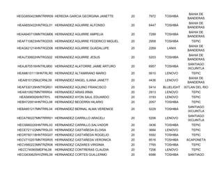 BAHIA DE
HEGG850423MNTRRR09 HEREDIA GARCIA GEORGINA JANETTE     20   7972   TOSHIBA
                                                                                 BANDERAS
                                                                                  BAHIA DE
HEAA650422HNTRGL01 HERNANDEZ AGUIRRE ALFONSO           20   6447   TOSHIBA
                                                                                 BANDERAS
                                                                                  BAHIA DE
HEAA640710MNTRGM06 HERNANDEZ AGUIRRE AMPELIA           20   7289   TOSHIBA
                                                                                 BANDERAS
HEAF710823HNTRGD05 HERNANDEZ AGUIRRE FEDERICO MIGUEL   20   2958   TOSHIBA         TEPIC
                                                                                  BAHIA DE
HEAG621214HNTRGD06 HERNANDEZ AGUIRRE GUADALUPE         20   2269     LANIX
                                                                                 BANDERAS
                                                                                  BAHIA DE
HEAJ730602HNTRGS02 HERNANDEZ AGUIRRE JESUS             20   5203   TOSHIBA
                                                                                 BANDERAS
                                                                                 SANTIAGO
HEAJ670516HNTRLM00 HERNANDEZ ALATORRE JAIME ARTURO     20   6957   TOSHIBA
                                                                                 IXCUINTLA
HEAM6101119HNTRLR0 HERNANDEZ ALTAMIRANO MARIO          20   5610    LENOVO         TEPIC
                                                                                  BAHIA DE
HEAI810125MJCRNL09   HERNANDEZ ANGEL ILIANA JANETT     20   4436    LENOVO
                                                                                 BANDERAS
HEAF530129HNTRQR01 HERNANDEZ AQUINO FRANCISCO          20   5414   BLUELIGHT   IXTLAN DEL RIO
HEAI610927MNTRRR04 HERNANDEZ ARIAS IRMA                20   2913    LENOVO         TEPIC
 HEAS690926HNTRYL    HERNANDEZ AYON SAUL EDUARDO       20   3193    LENOVO         TEPIC
HEBH720914HNTRCL08 HERNANDEZ BECERRA HILARIO           20   2057   TOSHIBA         TEPIC
                                                                                 SANTIAGO
HEBA851217MNTRRL04 HERNANDEZ BERNAL ALMA VERENICE      20   5229   TOSHIBA
                                                                                 IXCUINTLA
                                                                                 SANTIAGO
HECA790227MNTRRR01 HERNANDEZ CARRILLO ARACELI          20   5206    LENOVO
                                                                                 IXCUINTLA
HECS660220HNTRRL03 HERNANDEZ CARRILLO SALVADOR         20   3436   TOSHIBA         TEPIC
HECE721122MNTRSL03 HERNANDEZ CASTAÑEDA ELOISA          20   3684    LENOVO         TEPIC
HECR750118HNTRSG07 HERNANDEZ CASTAÑEDA ROGELIO         20   5592   TOSHIBA         TEPIC
HECV710201MNTRSR05 HERNANDEZ CASTAÑEDA VERONICA        20   8516   TOSHIBA      ACAPONETA
HECV660223MNTRZR08 HERNANDEZ CAZARES VIRGINIA          20   7765   TOSHIBA         TEPIC
HECC740905MDFNL08    HERNANDEZ CONTRERAS CLAUDIA       20   7206    LENOVO         TEPIC
HECG630625HVZRRL09 HERNANDEZ CORTES GUILLERMO          20   6586   TOSHIBA       SANTIAGO
 