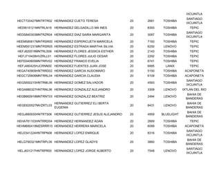 IXCUINTLA
                                                                                   SANTIAGO
HECT720427MNTRTR02 HERNANDEZ CUETO TERESA                20   2681   TOSHIBA
                                                                                   IXCUINTLA
HEDI610121MNTRLN19 HERNANDEZ DELGADILLO MA INES          20   8393   TOSHIBA         TEPIC
                                                                                   SANTIAGO
HEDS840303MNTRZR04 HERNANDEZ DIAZ SAIRA MARGARITA        20   3087   TOSHIBA
                                                                                   IXCUINTLA
HEEM580817MNTRSR00 HERNANDEZ ESPERICUETA MARICELA        20   7193   TOSHIBA         TEPIC
HEEM591231MNTRSR05 HERNANDEZ ESTRADA MARTHA SILVIA       20   6250    LENOVO         TEPIC
HEFJ820518MNTRLS08 HERNANDEZ FLORES JESSICA ESTHER       20   2143   TOSHIBA         TEPIC
HEFJ710428HVZRLL01   HERNANDEZ FLORES JULIO CESAR        20   2292   TOSHIBA         TEPIC
HEFE640805MNTRRV02 HERNANDEZ FRANCO EVELIA               20   6741   TOSHIBA         TEPIC
HEFJ480425HJCRNN00 HERNANDEZ FUENTES JUAN JOSE           20   6995     LANIX         TEPIC
HEGA740909HNTRRD02 HERNANDEZ GARCIA AUDOMARO             20   5150   TOSHIBA      ACAPONETA
HEGC720606MNTRRL04 HERNANDEZ GARCIA CLAUDIA              20   6109   TOSHIBA      ACAPONETA
                                                                                   SANTIAGO
HEGS650210HNTRML06 HERNANDEZ GOMEZ SALVADOR              20   4593   TOSHIBA
                                                                                   IXCUINTLA
HEGA880327HNTRNL06 HERNANDEZ GONZALEZ ALEJANDRO          20   3309    LENOVO     IXTLAN DEL RIO
                                                                                    BAHIA DE
HEGB660918MNTRNT03 HERNANDEZ GONZALEZ BEATRIZ            20   2494    LENOVO
                                                                                   BANDERAS
                     HERNANDEZ GUTIERREZ ELI BERTA                                  BAHIA DE
HEGE620527MVZRTL03                                       20   8431    LENOVO
                     EUGENIA                                                       BANDERAS
                                                                                    BAHIA DE
HEGJ880930HNTRTS06 HERNANDEZ GUTIERREZ JESUS ALEJANDRO   20   4959   BLUELIGHT
                                                                                   BANDERAS
HEHA781103HNTRRD04 HERNANDEZ HERNANDEZ ADAN              20   2669   TOSHIBA         TEPIC
HEHM680418MZSRRR10 HERNANDEZ HERRERA MARICELA            20   6089   TOSHIBA      ACAPONETA
                                                                                   SANTIAGO
HELE541224HNTRPN08 HERNANDEZ LOPEZ ENRIQUE               20   8316   TOSHIBA
                                                                                   IXCUINTLA
                                                                                    BAHIA DE
HELG790321MNTRPL09 HERNANDEZ LOPEZ GLADYS                20   3860   TOSHIBA
                                                                                   BANDERAS
                                                                                   SANTIAGO
HELJ631217HNTRPR00 HERNANDEZ LOPEZ JORGE ALBERTO         20   7548    LENOVO
                                                                                   IXCUINTLA
 