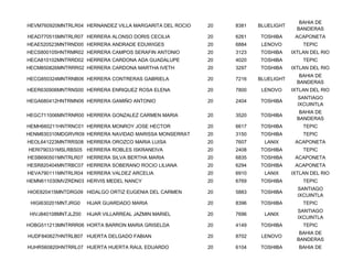 BAHIA DE
HEVM760920MNTRLR04 HERNANDEZ VILLA MARGARITA DEL ROCIO   20   8381   BLUELIGHT
                                                                                   BANDERAS
HEAD770515MNTRLR07 HERRERA ALONSO DORIS CECILIA          20   6261   TOSHIBA      ACAPONETA
HEAE520523MNTRND00 HERRERA ANDRADE EDUWIGES              20   6884    LENOVO         TEPIC
HECS800105HNTRMR02 HERRERA CAMPOS SERAFIN ANTONIO        20   3123   TOSHIBA     IXTLAN DEL RIO
HECA810102MNTRRD02 HERRERA CARDONA ADA GUADALUPE         20   4020   TOSHIBA         TEPIC
HECM850826MNTRRR02 HERRERA CARDONA MARTHA IVETH          20   3297   TOSHIBA     IXTLAN DEL RIO
                                                                                    BAHIA DE
HECG850324MNTRNB06 HERRERA CONTRERAS GABRIELA            20   7216   BLUELIGHT
                                                                                   BANDERAS
HEER630906MNTRNS00 HERRERA ENRIQUEZ ROSA ELENA           20   7800    LENOVO     IXTLAN DEL RIO
                                                                                   SANTIAGO
HEGA680412HNTRMN06 HERRERA GAMIÑO ANTONIO                20   2404   TOSHIBA
                                                                                   IXCUINTLA
                                                                                    BAHIA DE
HEGC711006MNTRNR00 HERRERA GONZALEZ CARMEN MARIA         20   3520   TOSHIBA
                                                                                   BANDERAS
HEMH660211HNTRNC01 HERRERA MONROY JOSE HECTOR            20   6617   TOSHIBA         TEPIC
HENM830310MDGRVR09 HERRERA NAVIDAD MARISSA MONSERRAT     20   3150   TOSHIBA         TEPIC
HEOL641223MNTRRS08 HERRERA OROZCO MARIA LUISA            20   7607     LANIX      ACAPONETA
HERI790331MSLRBS05 HERRERA ROBLES ISKRANEIVA             20   2408   TOSHIBA         TEPIC
HESB690501MNTRLR07 HERRERA SILVA BERTHA MARIA            20   6835   TOSHIBA      ACAPONETA
HESR820404MNTRBC07 HERRERA SOBERANO ROCIO LILIANA        20   6294   TOSHIBA      ACAPONETA
HEVA790111MNTRLR04 HERRERA VALDEZ ARCELIA                20   6910     LANIX     IXTLAN DEL RIO
HEMN611030MVZRDN03 HERVIS MEDEL NANCY                    20   6769   TOSHIBA         TEPIC
                                                                                   SANTIAGO
HIOE820415MNTDRG09 HIDALGO ORTIZ EUGENIA DEL CARMEN      20   5883   TOSHIBA
                                                                                   IXCUINTLA
 HIGI630201MNTJRG0    HIJAR GUARDADO MARIA               20   8396   TOSHIBA         TEPIC
                                                                                   SANTIAGO
 HIVJ840108MNTJLZ00   HIJAR VILLARREAL JAZMIN MARIEL     20   7696     LANIX
                                                                                   IXCUINTLA
HOBG511213MNTRRR06 HORTA BARRON MARIA GRISELDA           20   4149   TOSHIBA         TEPIC
                                                                                    BAHIA DE
HUDF840627HNTRLB07 HUERTA DELGADO FABIAN                 20   8702    LENOVO
                                                                                   BANDERAS
HUHR560820HNTRRL07 HUERTA HUERTA RAUL EDUARDO            20   6104   TOSHIBA       BAHIA DE
 