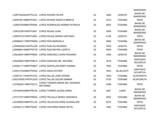 BANDERAS
                                                                                BAHIA DE
LORF760205HNTPVL03 LOPEZ RIVERA FELIPE                 20   3480    LENOVO
                                                                               BANDERAS
LORS750130MNTPVR01 LOPEZ RIVERA SORAYA MIREYA          20   4210   TOSHIBA       TEPIC
                                                                                BAHIA DE
LORN70305MNTPDR08 LOPEZ RODRIGUEZ NORMA PATRICIA       20   6052   TOSHIBA
                                                                               BANDERAS
                                                                                BAHIA DE
LORJ570915HNTPJN07 LOPEZ ROJAS JUAN                    20   4208   TOSHIBA
                                                                               BANDERAS
LORS791013HNTPJR03 LOPEZ ROJAS SERGIO ANTONIO          20   4156    LENOVO       TEPIC
                                                                                BAHIA DE
LORM840717MNTPNR02 LOPEZ RON MARICELA                  20   5668   TOSHIBA
                                                                               BANDERAS
LORR620501HNTPLC08 LOPEZ RUELAS RICARDO                20   7000    LENOVO       TEPIC
LORM860130MNTPZY02 LOPEZ RUIZ MAYRA LIZZETH            20   5659   TOSHIBA       TEPIC
                                                                                BAHIA DE
LOSL800413MNTPNR02 LOPEZ SANCHEZ LAURA ROSARIO         20   4350    LENOVO
                                                                               BANDERAS
                                                                               SANTIAGO
LOSA590413MNTPNN15 LOPEZ SANCHEZ MA. ANTONIA           20   4478   TOSHIBA
                                                                               IXCUINTLA
LOSS811115MNTPNN07 LOPEZ SANTILLAN SINDY KARINA        20   7652   TOSHIBA       TEPIC
                                                                               SANTIAGO
LOXS731020MNTPXR02 LOPEZ SARA ESTHER                   20   3633   BLUELIGHT
                                                                               IXCUINTLA
LOSE741116HNTPLF00 LOPEZ SILLAS JOSE EFRAIN            20   7833   TOSHIBA     ACAPONETA
LOSO760501HNTPLSOO LOPEZ SILLAS OSCAR DAMIAN           20   4720   TOSHIBA     ACAPONETA
                     LOPEZ TIZNADO MARIA DEL ROSARIO
LOTR620511MNTPZS13                                     20   5296   TOSHIBA       TEPIC
                     ANTONINA
                                                                                BAHIA DE
LOTA850422MNTPRL06 LOPEZ TORRES ALEIDA SARAI           20   2991     LANIX
                                                                               BANDERAS
                                                                                BAHIA DE
LOTV770714MNTPRR02 LOPEZ TRUJILLO MARIA VERONICA       20   5652   TOSHIBA
                                                                               BANDERAS
LOVD850218MNTPLL05 LOPEZ VELAS DOLORES GUADALUPE       20   8274   TOSHIBA       TEPIC
                                                                               SANTIAGO
LOVD621211MNTPZN07 LOPEZ VIZCARRA DIANA HETEL          20   7062   TOSHIBA
                                                                               IXCUINTLA
 