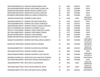 MORH700530MNTRVL05 MORALES RIVERA MARIA HILDA         20   5260   LENOVO      TEPIC
MOLG630504MNTRPD09 MORAN LOPEZ MARIA GUADALUPE        20   4233   TOSHIBA     TEPIC
MOON700222MNTRRR03 MORAN OROZCO NORMA ALICIA          20   7222   TOSHIBA     TEPIC
MORK760831MNTRYR07 MORAN REYES KARLA CRISTINA         20   2487   TOSHIBA     TEPIC
MCOM640314MNTRRR09 MORELOS CARRILLO MARISTELA         20   5897   TOSHIBA     TEPIC
                                                                            SANTIAGO
MOAJ820105HNTRLS02 MORENO ALANIZ JESUS                20   6338    LANIX
                                                                            IXCUINTLA
MODA640323MNTRLL01 MORENO DELGADO ALMA DELIA          20   8162   LENOVO      TEPIC
MOGL550820MNTRLB01 MORENO GALLEGOS LEOBIGILDA         20   7081   LENOVO      TEPIC
MOGC800204MJCRRL07 MORENO GARCIA CLAUDIA CAROLINA     20   2166   TOSHIBA     TEPIC
MOGL731029MCSRTC08 MORENO GUTIERREZ LUCILA            20   4382   TOSHIBA     TEPIC
MOLF671014HNTRPR00 MORENO LOPEZ FRANCISCO JAVIER      20   5090   TOSHIBA     TEPIC
MOLT580108MNTRPR01 MORENO LOPEZ MARIA TERESA          20   4137   TOSHIBA     TEPIC
MOLM610424MNTRPR01 MORENO LOPEZ MARIBEL               20   5954   TOSHIBA     TEPIC
MOME810907MNTRRL08 MORENO MARTINEZ ELVIA JANET        20   4171   TOSHIBA     TEPIC
                                                                            SANTIAGO
MOMJ670722HBCRRR01 MORENO MARTINEZ JORGE ALBERTO      20   4875   TOSHIBA
                                                                            IXCUINTLA
                                                                            SANTIAGO
MOMA720917MNTRND03 MORENO MONTES ADRIANA              20   5493   TOSHIBA
                                                                            IXCUINTLA
                                                                             BAHIA DE
MOOA640626MNTRLN11 MORENO OLIVEROS MA ANTELMA         20   4256   LENOVO
                                                                            BANDERAS
MOOJ640816HNTRLQ04 MORENO OLMEDO JOAQUIN              20   5850   TOSHIBA     TEPIC
                                                                            SANTIAGO
MOQJ8105063HNTRNN0 MORENO QUINTERO JUAN CARLOS        20   2692   TOSHIBA
                                                                            IXCUINTLA
MOSN681223HSRRLC04 MOROYOQUI SILVA NICOLAS TRINIDAD   20   5911   TOSHIBA   ACAPONETA
MOVZ780616MNTSRD02 MOSCOSO VARGAS ZAIDA MARCELA       20   5367   TOSHIBA     TEPIC
                                                                             BAHIA DE
MOMJ590405HNTTTN00 MOTA MOTA JUAN MANUEL              20   3055    LANIX
                                                                            BANDERAS
                                                                             BAHIA DE
MOOJ830615MJCTCS06 MOTA OCHOA MARIA DE JESUS          20   3076    LANIX
                                                                            BANDERAS
MORS660918MNTYYF06 MOYA REYNOSO SOFIA LORENA          20   2979   LENOVO    ACAPONETA
 