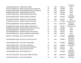IXCUINTLA
MUSJ660420HZSXLR02 MUÑIZ SALAS JORGE                20   3000    LENOVO         TEPIC
MUVC791122MNTXLCO2 MUÑIZ VALDEZ CECILIA GUADALUPE   20   6484   TOSHIBA         TEPIC
MUBG640129MNTXRD05 MUÑOZ BARRERA MARIA GUADALUPE    20   7542    LENOVO         TEPIC
MUBA650613HNTXRN01 MUÑOZ BARRIOS ANTONIO            20   2358   TOSHIBA         TEPIC
MUBI720718MNTXRL06 MUÑOZ BERECOCHEA ILEANA          20   7145   TOSHIBA         TEPIC
                                                                              SANTIAGO
MUCP730406HNTXRR07 MUÑOZ CARRILLO PORFIRIO          20   7066   TOSHIBA
                                                                              IXCUINTLA
MUCS740419HNTXRN07 MUÑOZ DE LA CRUZ SANTOS          20   4985    LENOVO         TEPIC
MUFI800331HNTXLV06 MUÑOZ FLORES IVAN RAFAEL         20   8153   TOSHIBA     IXTLAN DEL RIO
                                                                               BAHIA DE
MUHM811228MSRXRR01 MUÑOZ HERNANDEZ MARINA           20   5310   BLUELIGHT
                                                                              BANDERAS
MUJM860603HNTXMN06 MUÑOZ JIMENEZ JOSE MANUEL        20   3670   TOSHIBA     IXTLAN DEL RIO
MURM680512MNTXNR05 MUÑOZ RENTERIA MARTHA LETICIA    20   4862   TOSHIBA         TEPIC
NXCA640222MZSRVN01 NARVAEZ CUEVAS ANITA             20   6377   TOSHIBA         TEPIC
NARS730808MNTRZL02 NARVAEZ RUIZ SILVIA YOLANDA      20   2760    LENOVO         TEPIC
NAAN720907MNTBVLO1 NAVA ALTAMIRANO NUBIA REGINA     20   4956    LENOVO         TEPIC
                                                                               BAHIA DE
NACR561111MNTVMS02 NAVA CAMPOS ROSARIO              20   5519   TOSHIBA
                                                                              BANDERAS
                                                                              SANTIAGO
NAPA680925MNTVZN08 NAVA DE LA PAZ ANA XOCHITL       20   2504   TOSHIBA
                                                                              IXCUINTLA
                                                                               BAHIA DE
NADJ670807MNTVZN07 NAVA DIAZ JUANA VIANEY           20   2191   TOSHIBA
                                                                              BANDERAS
NADL651008MNTVZZ01 NAVA DIAZ LUZ BRIGIDA            20   5834   TOSHIBA      ACAPONETA
NADI681228MNTVZN04 NAVA DIAZ MARIA INOCENCIA        20   3975    LENOVO         TEPIC
NADR771229MNTVZS06 NAVA DIAZ ROSA ELENA             20   4843   TOSHIBA         TEPIC
                                                                              SANTIAGO
NAFE830920MNTVRL04 NAVA FRANCO ELSA                 20   2380   TOSHIBA
                                                                              IXCUINTLA
                                                                              SANTIAGO
NALT730211MNTVPR07 NAVA LOPEZ TERESA DE JESUS       20   5893   BLUELIGHT
                                                                              IXCUINTLA
NARS401005HNTVJRS   NAVA ROJAS SERGIO               20   6740    LENOVO       SANTIAGO
 
