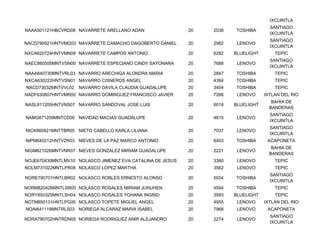 IXCUINTLA
                                                                                     SANTIAGO
NAAA501121HBCVRD08 NAVARRETE ARELLANO ADAN                 20   2038   TOSHIBA
                                                                                     IXCUINTLA
                                                                                     SANTIAGO
NACD790921HNTVMG03 NAVARRETE CAMACHO DAGOBERTO DANIEL      20   2982    LENOVO
                                                                                     IXCUINTLA
NXCA620724HNTVMN09 NAVARRETE CAMPOS ANTONIO                20   6282   BLUELIGHT       TEPIC
                                                                                     SANTIAGO
NAEC860505MNTVSN00 NAVARRETE ESPECIANO CINDY SAYONARA      20   7688    LENOVO
                                                                                     IXCUINTLA
NAAA840730MNTVRL03 NAVARRO ARECHIGA ALONDRA MARIA          20   2847   TOSHIBA         TEPIC
NXCA630222HNTVSN01 NAVARRO CISNEROS ANGEL                  20   4384   TOSHIBA         TEPIC
NACD73032MNTVVL02   NAVARRO DAVILA CLAUDIA GUADALUPE       20   3404   TOSHIBA         TEPIC
NADF630807HNTVMR00 NAVARRO DOMINGUEZ FRANCISCO JAVIER      20   7266    LENOVO     IXTLAN DEL RIO
                                                                                      BAHIA DE
NASL811205HNTVNS07 NAVARRO SANDOVAL JOSE LUIS              20   6018   BLUELIGHT
                                                                                     BANDERAS
                                                                                     SANTIAGO
NAMG671209MNTCD00 NAVIDAD MACIAS GUADALUPE                 20   4815    LENOVO
                                                                                     IXCUINTLA
                                                                                     SANTIAGO
NICK860921MNTTBR05 NIETO CABELLO KARLA LILIANA             20   7037    LENOVO
                                                                                     IXCUINTLA
NIPM640212HNTVZR03 NIEVES DE LA PAZ MARCO ANTONIO          20   6403   TOSHIBA      ACAPONETA
                                                                                      BAHIA DE
NIGM821026MNTVNR07 NIEVES GONZALEZ MIRIAM GUADALUPE        20   2221    LENOVO
                                                                                     BANDERAS
NOJE670430MNTLMV10 NOLASCO JIMENEZ EVA CATALINA DE JESUS   20   3380    LENOVO         TEPIC
NOLM731022MNTLPR08 NOLASCO LOPEZ MARTHA                    20   3562    LENOVO         TEPIC
                                                                                     SANTIAGO
NORE790701HNTLBR02 NOLASCO ROBLES ERNESTO ALONSO           20   5934   TOSHIBA
                                                                                     IXCUINTLA
NORM820426MNTLSR05 NOLASCO ROSALES MIRIAM JUNUHEN          20   4594   TOSHIBA         TEPIC
NORY850325MNTLSH04 NOLASCO ROSALES YOHANA INGRID           20   3583   BLUELIGHT       TEPIC
NOTM850131HNTLPG00 NOLASCO TOPETE MIGUEL ANGEL             20   4955    LENOVO     IXTLAN DEL RIO
NOAI641119MNTRLS03 NORIEGA ALCARAZ MARIA ISABEL            20   7968    LENOVO      ACAPONETA
                                                                                     SANTIAGO
NORA790702HNTRDN05 NORIEGA RODRIGUEZ ANIR ALEJANDRO        20   2274    LENOVO
                                                                                     IXCUINTLA
 