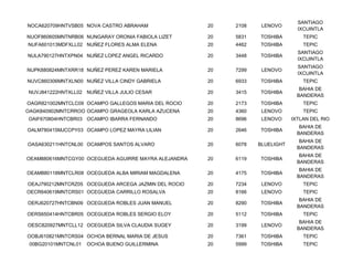 SANTIAGO
NOCA620709HNTVSB05 NOVA CASTRO ABRAHAM                20   2108    LENOVO
                                                                                IXCUINTLA
NUOF860605MNTNRB06 NUNGARAY ORONIA FABIOLA LIZET      20   5831   TOSHIBA         TEPIC
NUFA601013MDFXLL02 NUÑEZ FLORES ALMA ELENA            20   4462   TOSHIBA         TEPIC
                                                                                SANTIAGO
NULA790127HNTXPN04 NUÑEZ LOPEZ ANGEL RICARDO          20   3448   TOSHIBA
                                                                                IXCUINTLA
                                                                                SANTIAGO
NUPK880824MNTXRR18 NUÑEZ PEREZ KAREN MARIELA          20   7299    LENOVO
                                                                                IXCUINTLA
NUVC860306MNTXLN00 NUÑEZ VILLA CINDY GABRIELA         20   6933   TOSHIBA         TEPIC
                                                                                 BAHIA DE
NUVJ841222HNTXLL02 NUÑEZ VILLA JULIO CESAR            20   3415   TOSHIBA
                                                                                BANDERAS
OAGR821002MNTCLC09 OCAMPO GALLEGOS MARIA DEL ROCIO    20   2173   TOSHIBA         TEPIC
OAGK840902MNTCRROO OCAMPO GRAGEOLA KARLA AZUCENA      20   4360    LENOVO         TEPIC
OAIF670804HNTCBR03 OCAMPO IBARRA FERNANDO             20   8696    LENOVO     IXTLAN DEL RIO
                                                                                 BAHIA DE
OALM780415MJCCPY03 OCAMPO LOPEZ MAYRA LILIAN          20   2646   TOSHIBA
                                                                                BANDERAS
                                                                                 BAHIA DE
OASA630211HNTCNL00 OCAMPOS SANTOS ALVARO              20   6078   BLUELIGHT
                                                                                BANDERAS
                                                                                 BAHIA DE
OEAM880616MNTCGY00 OCEGUEDA AGUIRRE MAYRA ALEJANDRA   20   6119   TOSHIBA
                                                                                BANDERAS
                                                                                 BAHIA DE
OEAM880118MNTCLR08 OCEGUEDA ALBA MIRIAM MAGDALENA     20   4175   TOSHIBA
                                                                                BANDERAS
OEAJ790212MNTCRZ05 OCEGUEDA ARCEGA JAZMIN DEL ROCIO   20   7234    LENOVO         TEPIC
OECR640619MNTCRS01 OCEGUEDA CARRILLO ROSALVA          20   8166    LENOVO         TEPIC
                                                                                 BAHIA DE
OERJ620727HNTCBN09 OCEGUEDA ROBLES JUAN MANUEL        20   8290   TOSHIBA
                                                                                BANDERAS
OERS650414HNTCBR05 OCEGUEDA ROBLES SERGIO ELOY        20   5112   TOSHIBA         TEPIC
                                                                                 BAHIA DE
OESC820927MNTCLL12 OCEGUEDA SILVA CLAUDIA SUGEY       20   3199    LENOVO
                                                                                BANDERAS
OOBJ610821MNTCRS04 OCHOA BERNAL MARIA DE JESUS        20   7361   TOSHIBA         TEPIC
 00BG20101MNTCNL01   OCHOA BUENO GUILLERMINA          20   5999   TOSHIBA         TEPIC
 