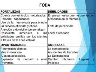 FORTALEZAS DEBILIDADES
Cuenta con vehículos motorizados.
Personal capacitados.
Uso de la tecnología para brindar
un servicio eficiente y eficaz.
Atención a domicilio (personaliza).
Respuesta inmediata a las
solicitudes emitida por los clientes
a través de la línea celular.
Empresa nueva que no cuenta con
presencia en el mercado.
Falta de publicidad.
Local arrendado
OPORTUNIDADES AMENAZAS
Potenciales clientes
Idea innovadora
Costos accesibles.
Expansión de mercado a nivel
Provincial.
La competencia
Accidentes de tránsitos.
La Delincuencia
Cambio tributarios, Legales y
Políticos
FODA
 