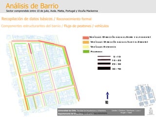 Análisis de Barrio Sector comprendido entre 10 de julio, Avda. Matta, Portugal y Vicuña Mackenna Universidad de Chile   Facultad de Arquitectura y Urbanismo Departamento de Urbanismo   Urbanismo I Candia / Córdova / Henríquez / Luco / Kruger / Tobar 0 - 10 10 - 20 20 - 30 30 - 40 Vehículos (Dirección hacia el Sur y el Oriente) Vehículos Detenidos Peatones  Mapa Modificado para su mayor entendimiento N Vehículos (Dirección hacia el Norte y el poniente) Recopilación de datos básicos /  Reconocimiento formal Componentes estructurantes del barrio /  Flujo de peatones / vehículos 