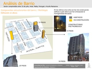 Análisis de Barrio Sector comprendido entre 10 de julio, Avda. Matta, Portugal y Vicuña Mackenna Universidad de Chile   Facultad de Arquitectura y Urbanismo Departamento de Urbanismo   Urbanismo I Candia / Córdova / Henríquez / Luco / Kruger / Tobar Edificación en altura: HABITADOS EN CONSTRUCCIÓN CONSTRUCTORAS: PAZ FROIMOVICH 25 PISOS 15 PISOS 18 PISOS 21 PISOS En los últimos cinco años se han ido construyendo edificios a gran altura que han entorpecido la homogeneidad del sector. Componentes estructurantes del barrio /  Morfología 