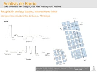 Análisis de Barrio Sector comprendido entre 10 de julio, Avda. Matta, Portugal y Vicuña Mackenna Universidad de Chile   Facultad de Arquitectura y Urbanismo Departamento de Urbanismo   Urbanismo I Candia / Córdova / Henríquez / Luco / Kruger / Tobar Recopilación de datos básicos /  Reconocimiento formal Componentes estructurantes del barrio /  Morfología SkyLine a’ a b’ b Corte b-b’ Corte a-a’ 