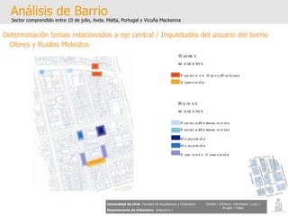 Análisis de Barrio Sector comprendido entre 10 de julio, Avda. Matta, Portugal y Vicuña Mackenna Universidad de Chile   Facultad de Arquitectura y Urbanismo Departamento de Urbanismo   Urbanismo I Candia / Córdova / Henríquez / Luco / Kruger / Tobar Olores molestos Ruidos molestos Fabrica de Oleos/Pinturas Carnicería Fabrica/Herramientas Fabrica/Herramientas Hojalatería Camiones Carnicería Hojalatería Olores y Ruidos Molestos Determinación temas relacionados a eje central / Inquietudes del usuario del barrio 