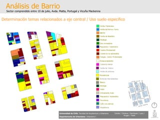Análisis de Barrio Sector comprendido entre 10 de julio, Avda. Matta, Portugal y Vicuña Mackenna Universidad de Chile   Facultad de Arquitectura y Urbanismo Departamento de Urbanismo   Urbanismo I Candia / Córdova / Henríquez / Luco / Kruger / Tobar Determinación temas relacionados a eje central / Uso suelo especifico 