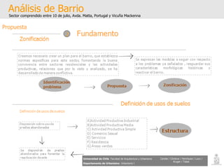 Análisis de Barrio Sector comprendido entre 10 de julio, Avda. Matta, Portugal y Vicuña Mackenna Universidad de Chile   Facultad de Arquitectura y Urbanismo Departamento de Urbanismo   Urbanismo I Candia / Córdova / Henríquez / Luco / Kruger / Tobar Propuesta 