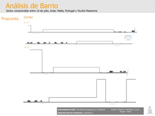 Análisis de Barrio Sector comprendido entre 10 de julio, Avda. Matta, Portugal y Vicuña Mackenna Universidad de Chile   Facultad de Arquitectura y Urbanismo Departamento de Urbanismo   Urbanismo I Candia / Córdova / Henríquez / Luco / Kruger / Tobar Propuesta 