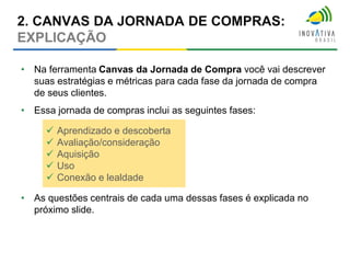• Na ferramenta Canvas da Jornada de Compra você vai descrever
suas estratégias e métricas para cada fase da jornada de compra
de seus clientes.
• Essa jornada de compras inclui as seguintes fases:
• As questões centrais de cada uma dessas fases é explicada no
próximo slide.
2. CANVAS DA JORNADA DE COMPRAS:
EXPLICAÇÃO
 Aprendizado e descoberta
 Avaliação/consideração
 Aquisição
 Uso
 Conexão e lealdade
 