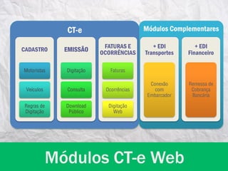 CT-e                       Módulos Complementares

                           FATURAS E        + EDI         + EDI
CADASTRO      EMISSÃO     OCORRÊNCIAS    Transportes   Financeiro

Motoristas    Digitação      Faturas

                                           Conexão     Remessa de
 Veículos     Consulta     Ocorrências       com        Cobrança
                                          Embarcador    Bancária

Regras de     Download      Digitação
Digitação      Público        Web




            Módulos CT-e Web
 