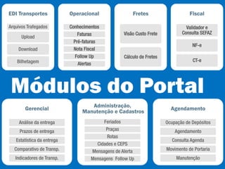 Módulo EDI Transportes
Garantia de Comunicação Eficiente
   Notas Fiscais, Romaneios, Conhecimentos, Ocorrências, Pré-
      Faturas e Faturas.
     Rastreabilidade do processo de integração.
     Envio de arquivos pode ser manual ou automático, de acordo com
      as regras de negócio.
     Verifica erros ou inconsistências dos documentos e envia e-mails
      de alerta.
     Agendamento de alerta de não recebimento de documentos.
     Integra diferentes layouts de documentos com tradução
      automática.
     Permite De/Para de código de ocorrência;
 